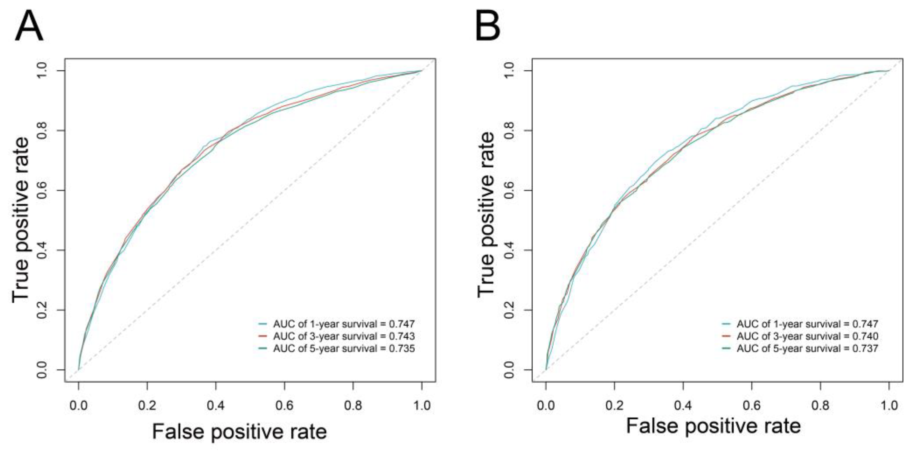 Curroncol 29 00539 g004