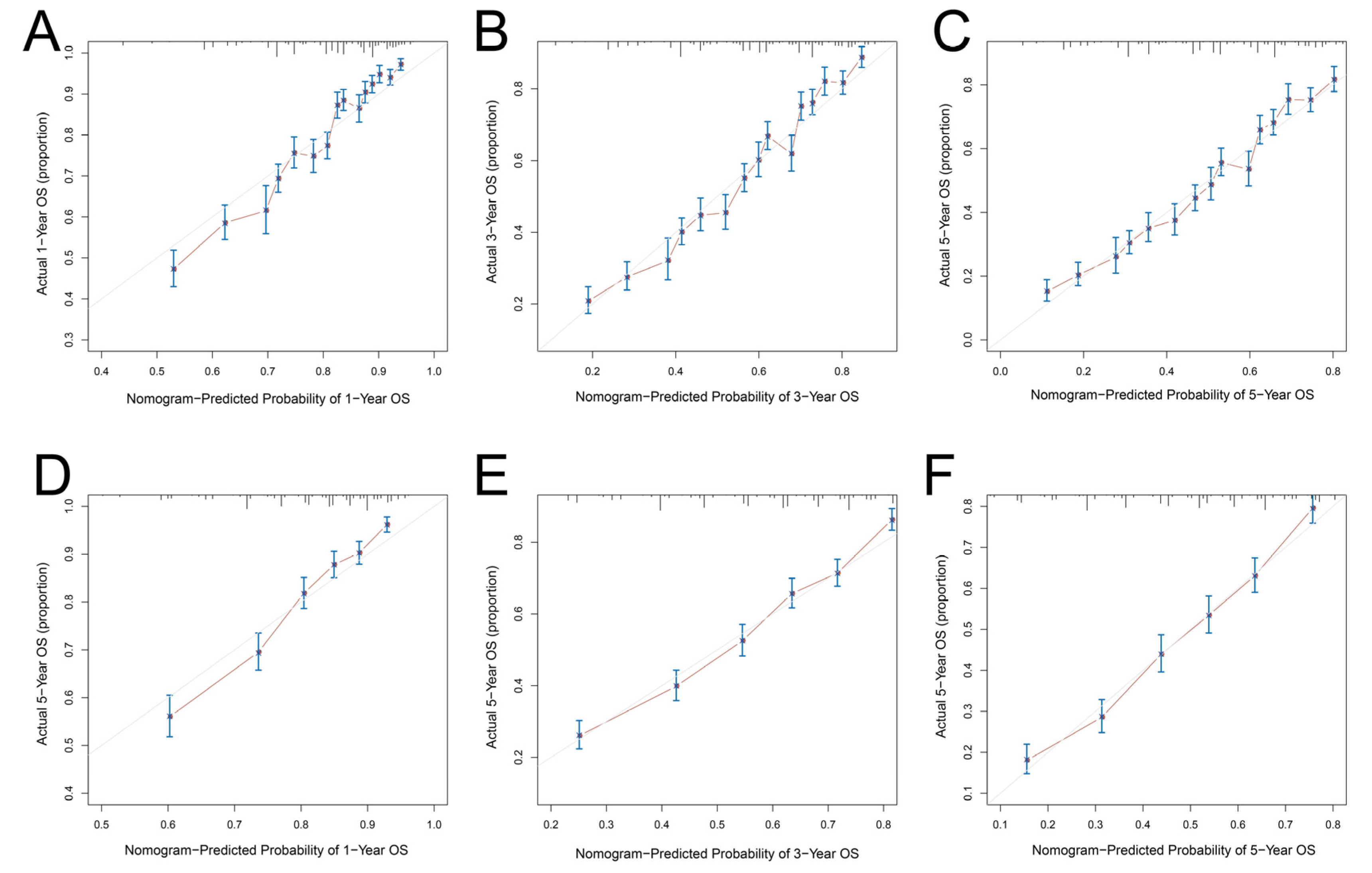Curroncol 29 00539 g005