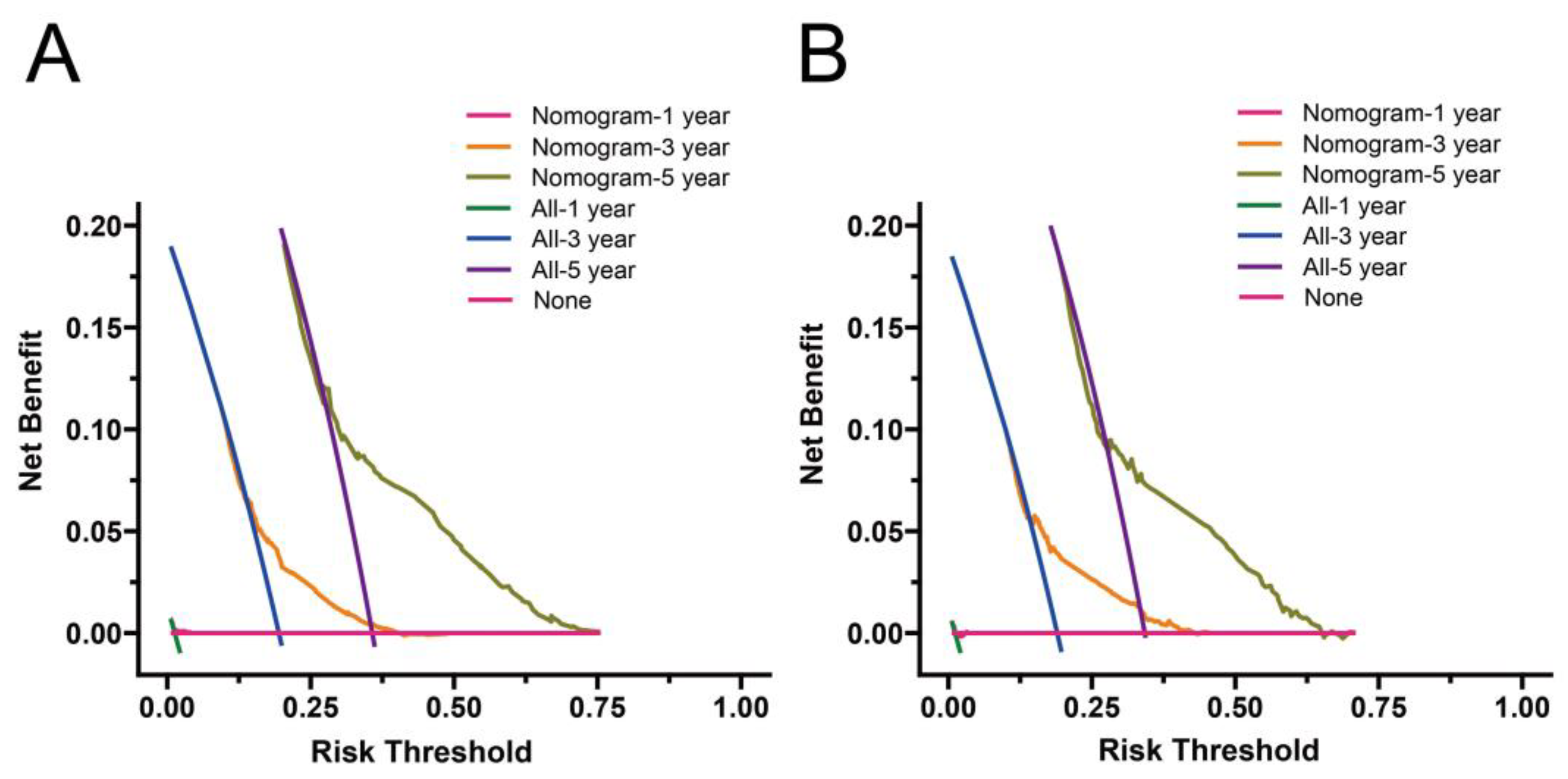 Curroncol 29 00539 g006