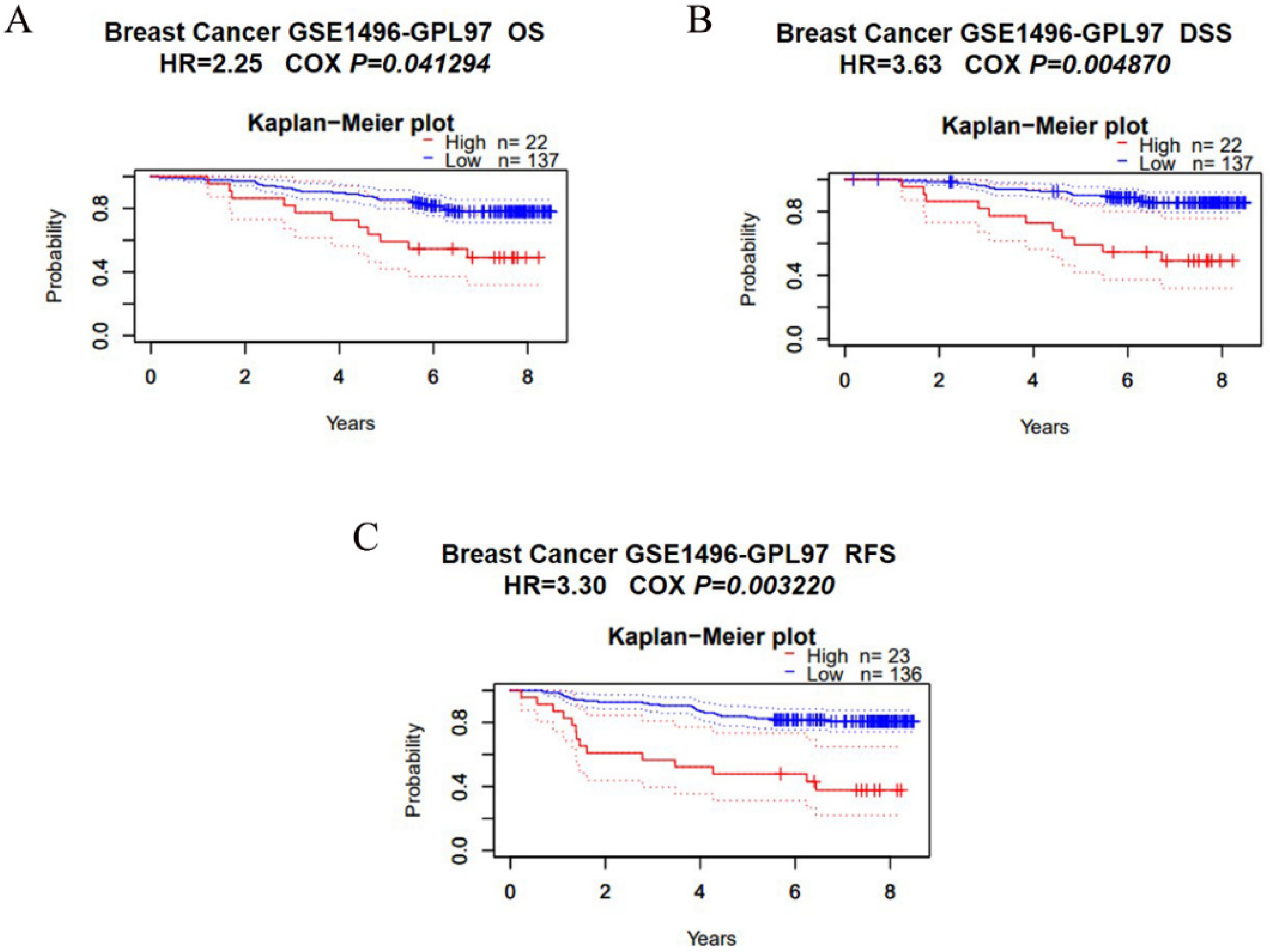 Curroncol 29 00544 g003