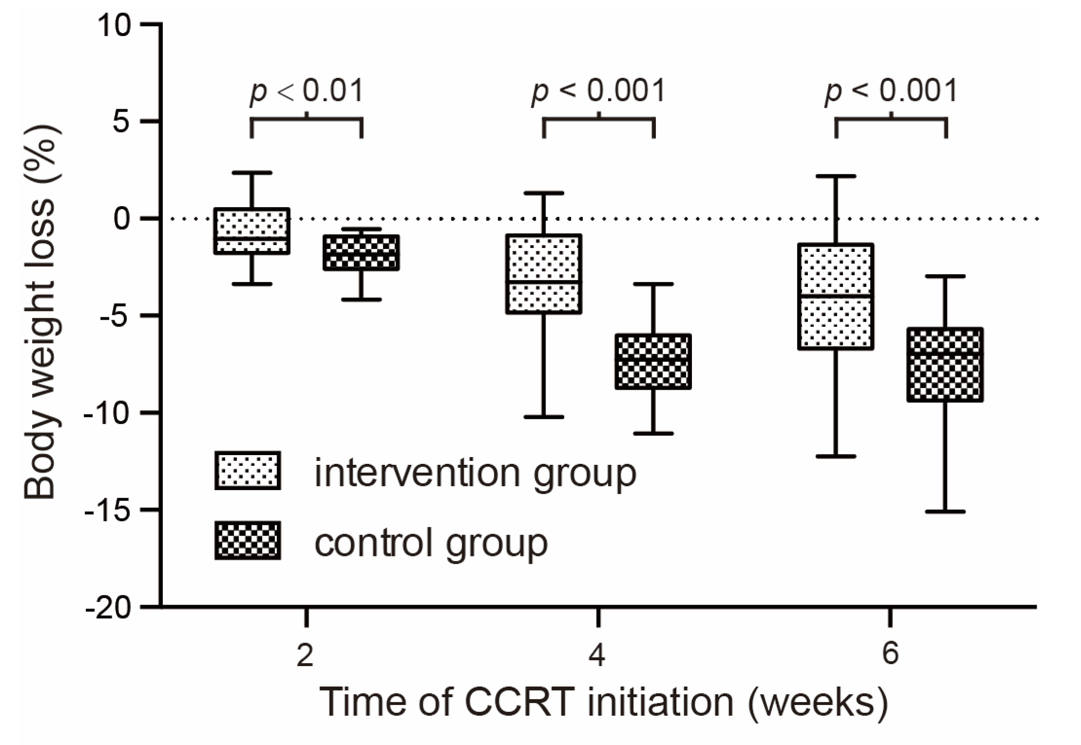Curroncol 29 00546 g003