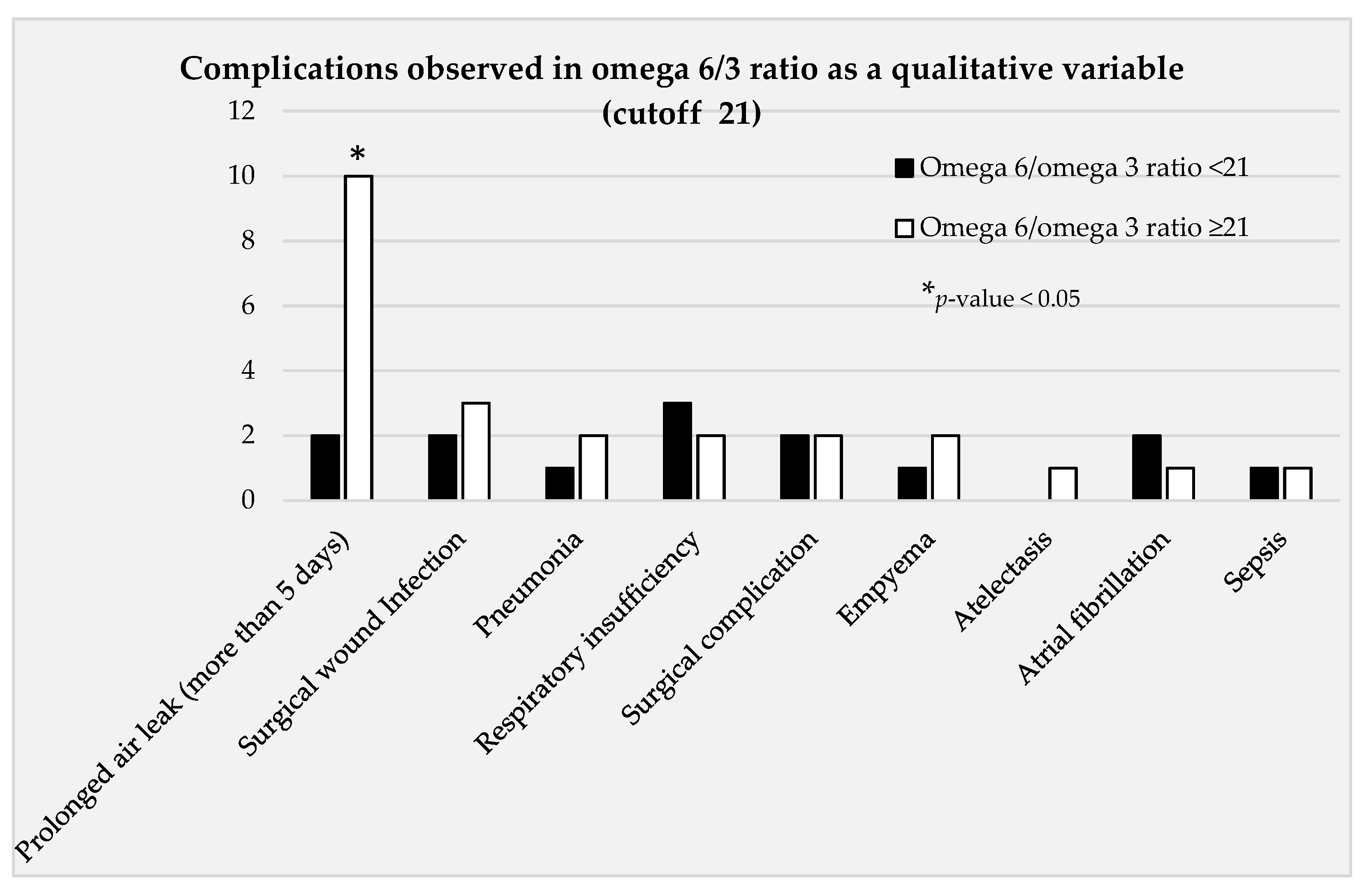 Curroncol 29 00556 g001