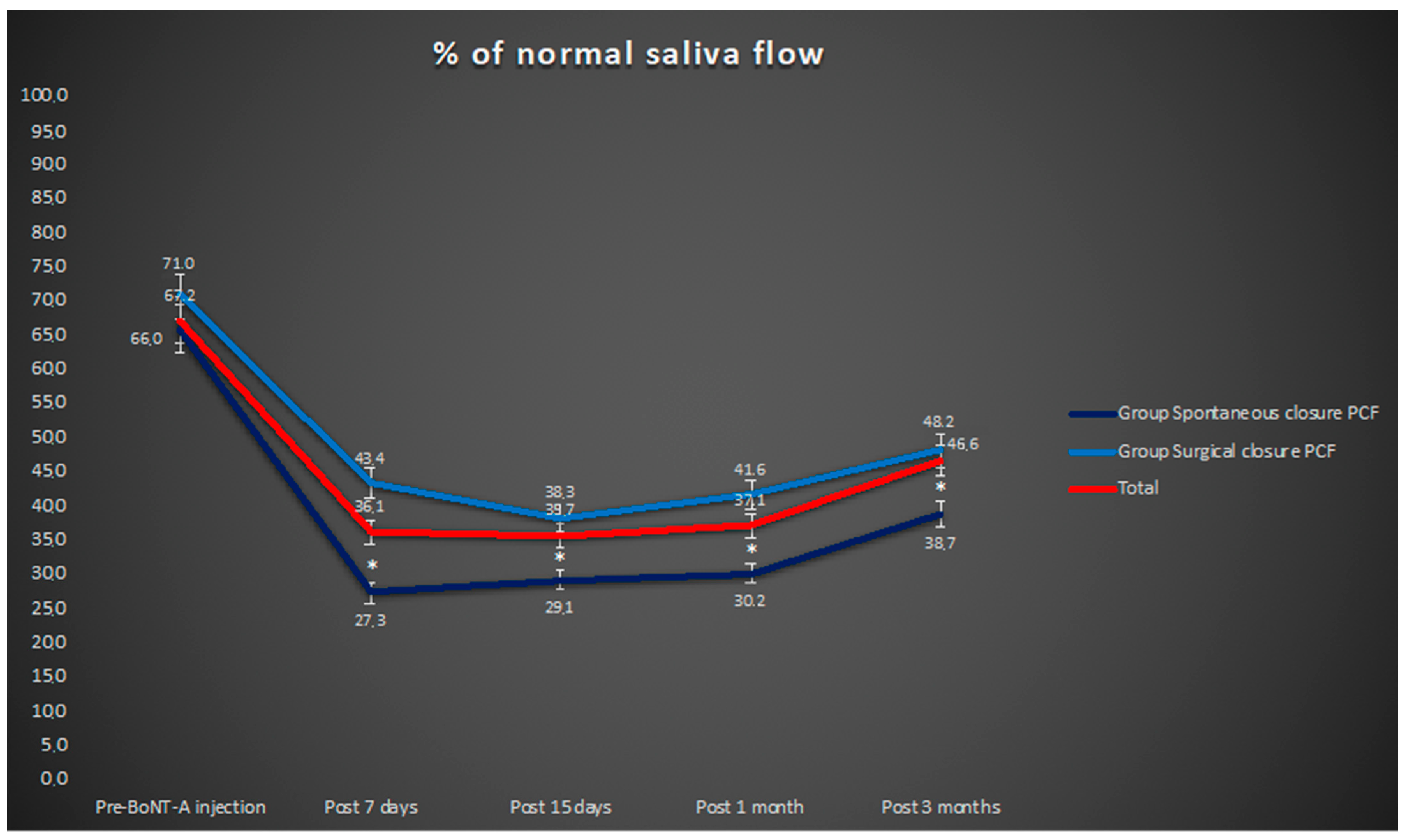 Curroncol 29 00557 g001