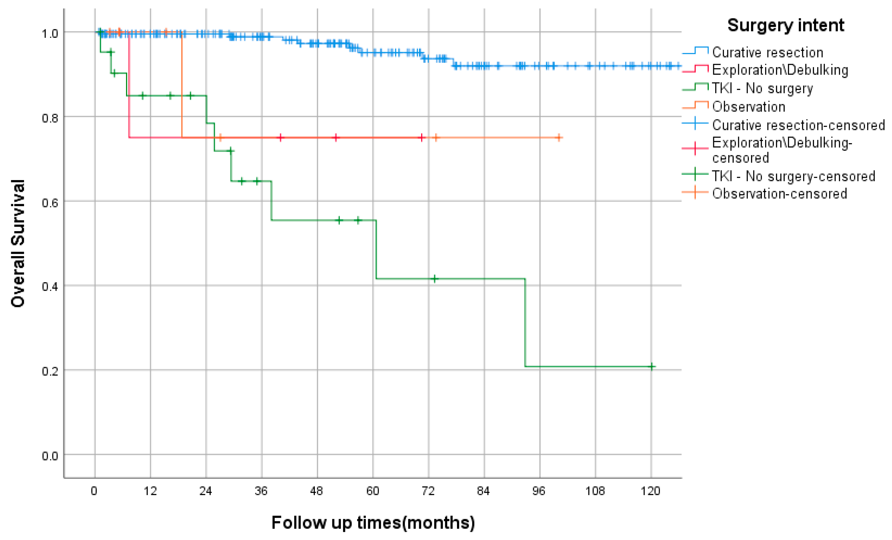 Curroncol 29 00562 g001