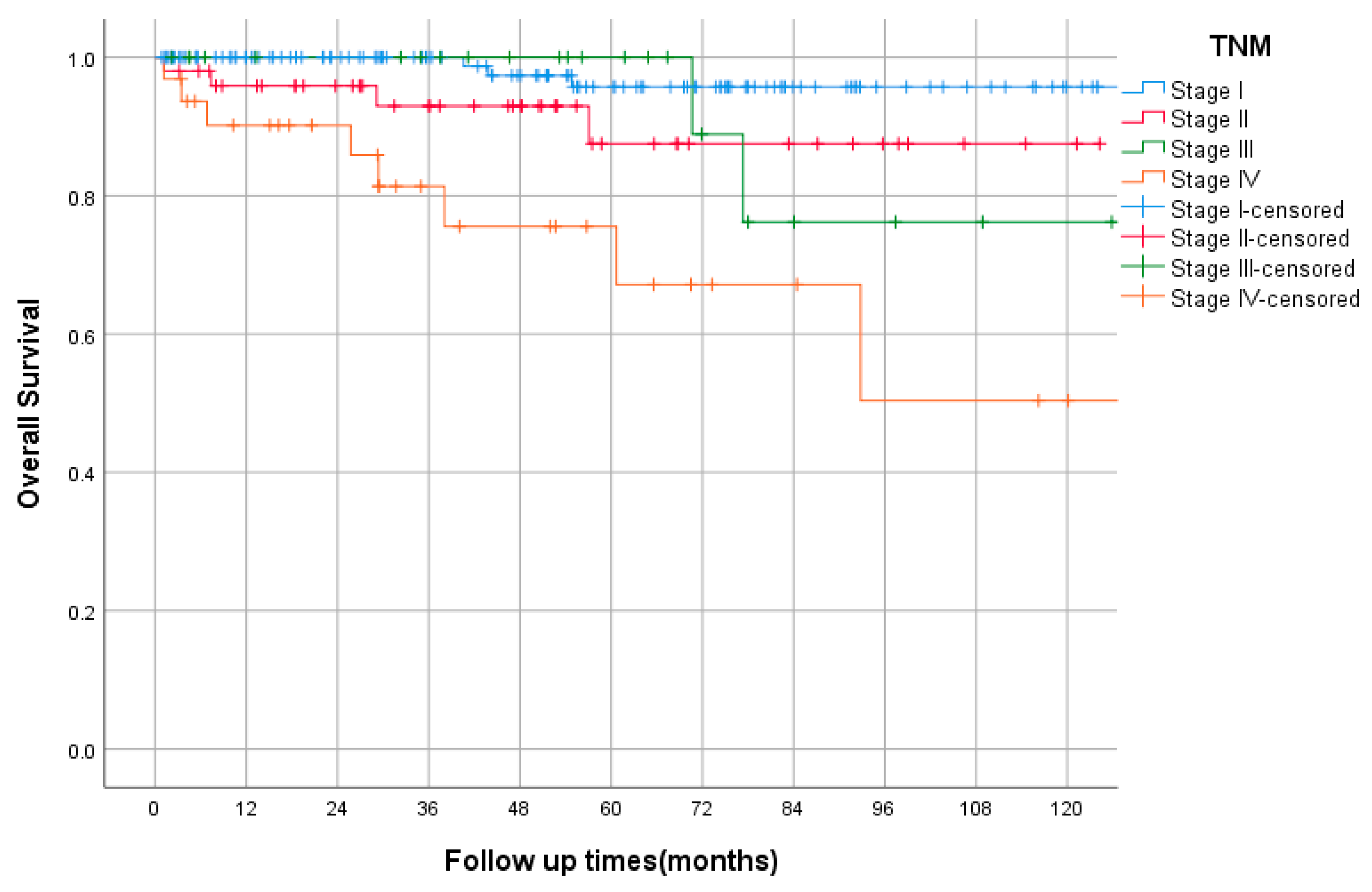 Curroncol 29 00562 g002