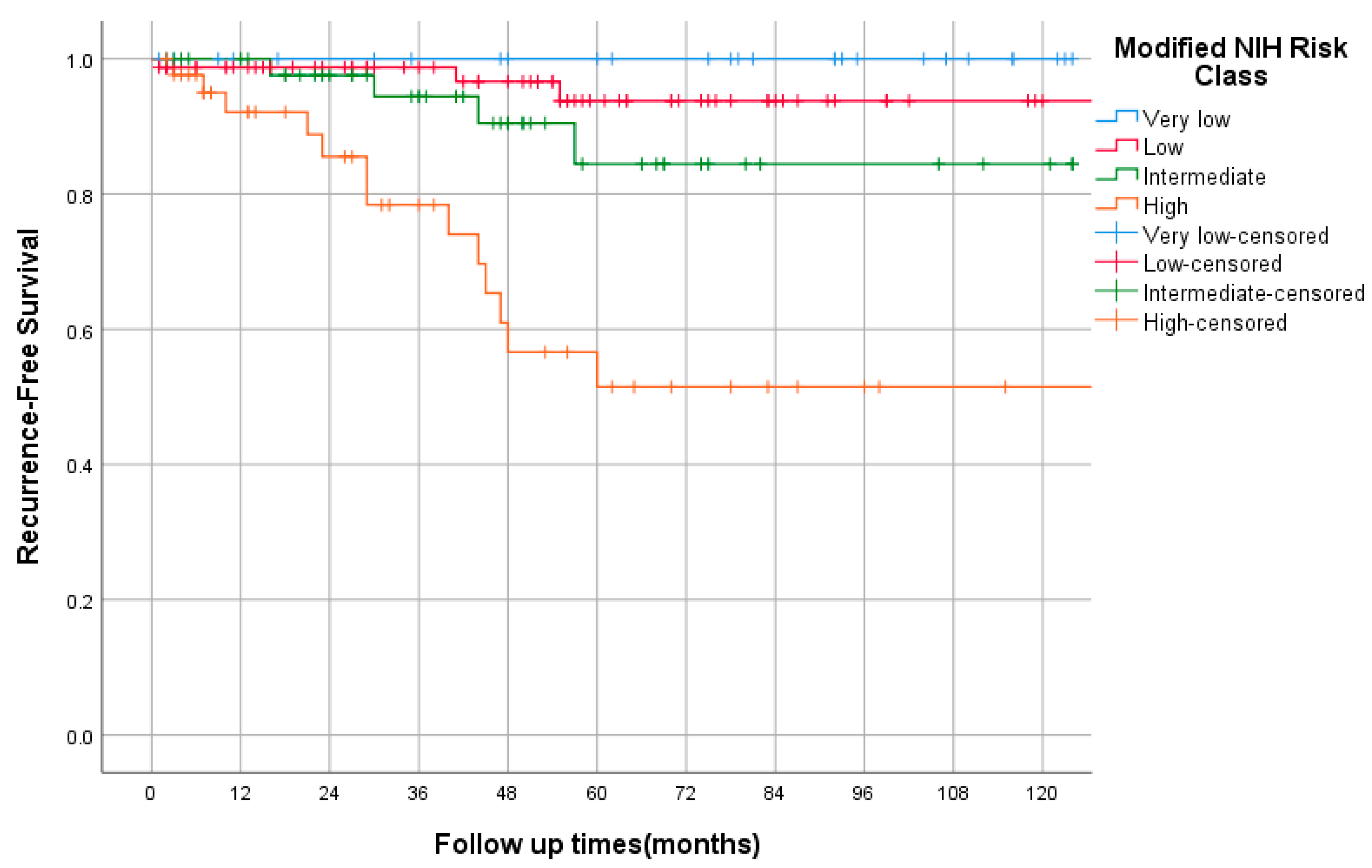 Curroncol 29 00562 g003