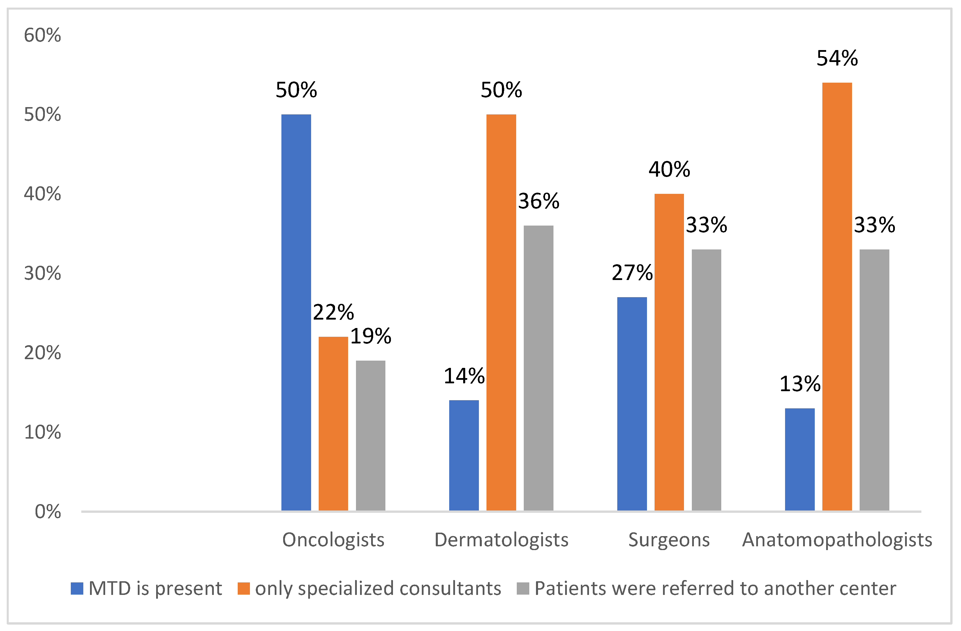 Curroncol 29 00570 g001