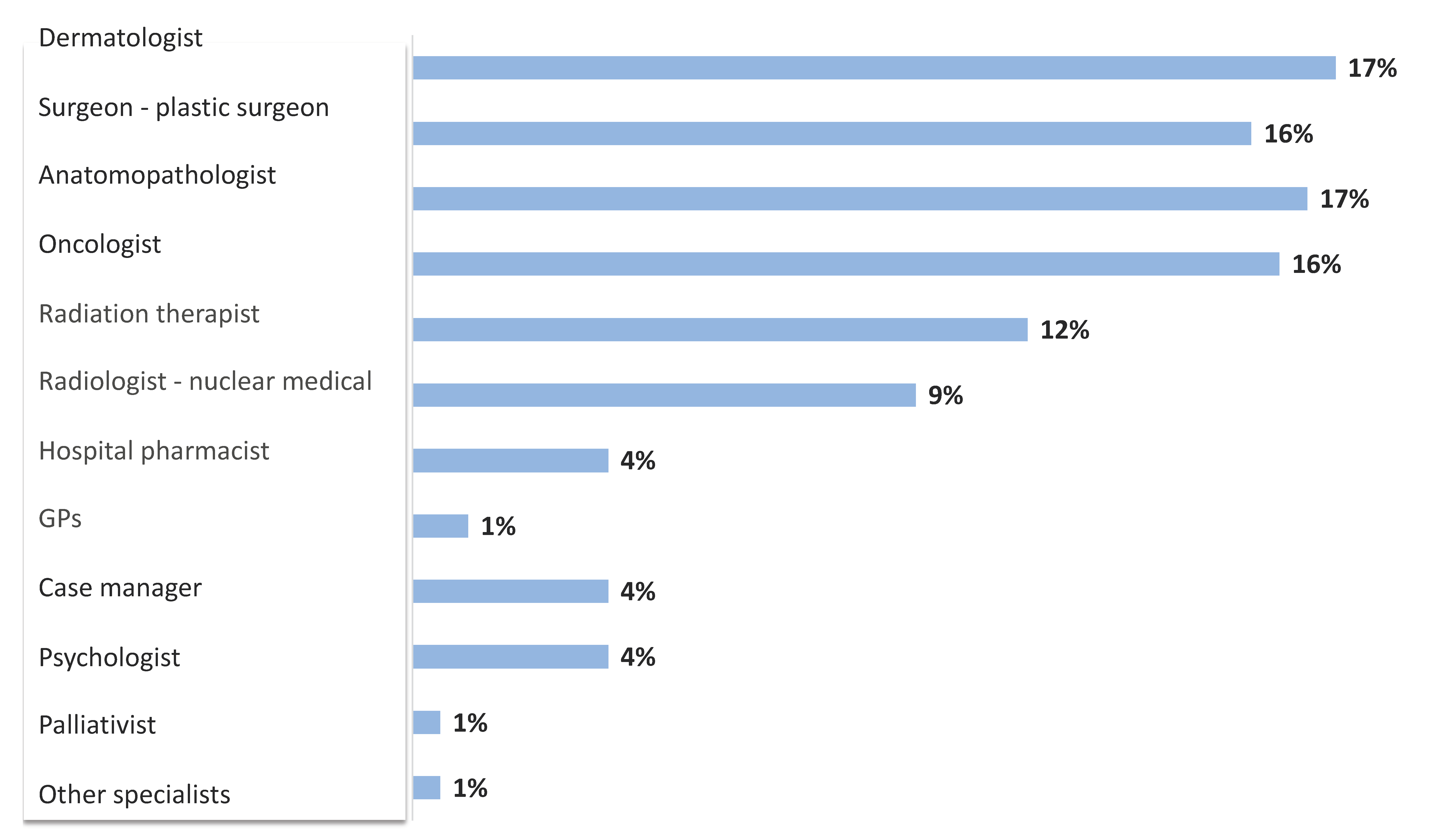 Curroncol 29 00570 g002