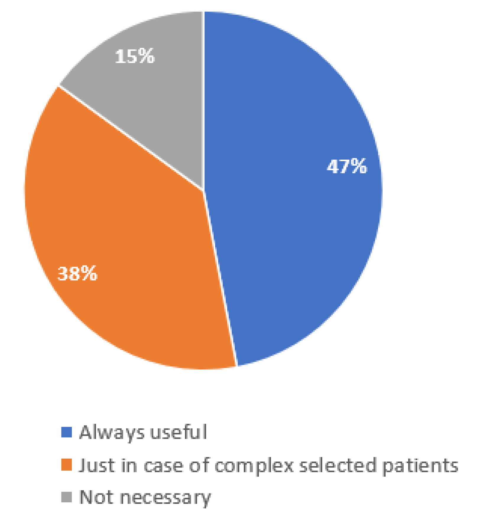 Curroncol 29 00570 g003