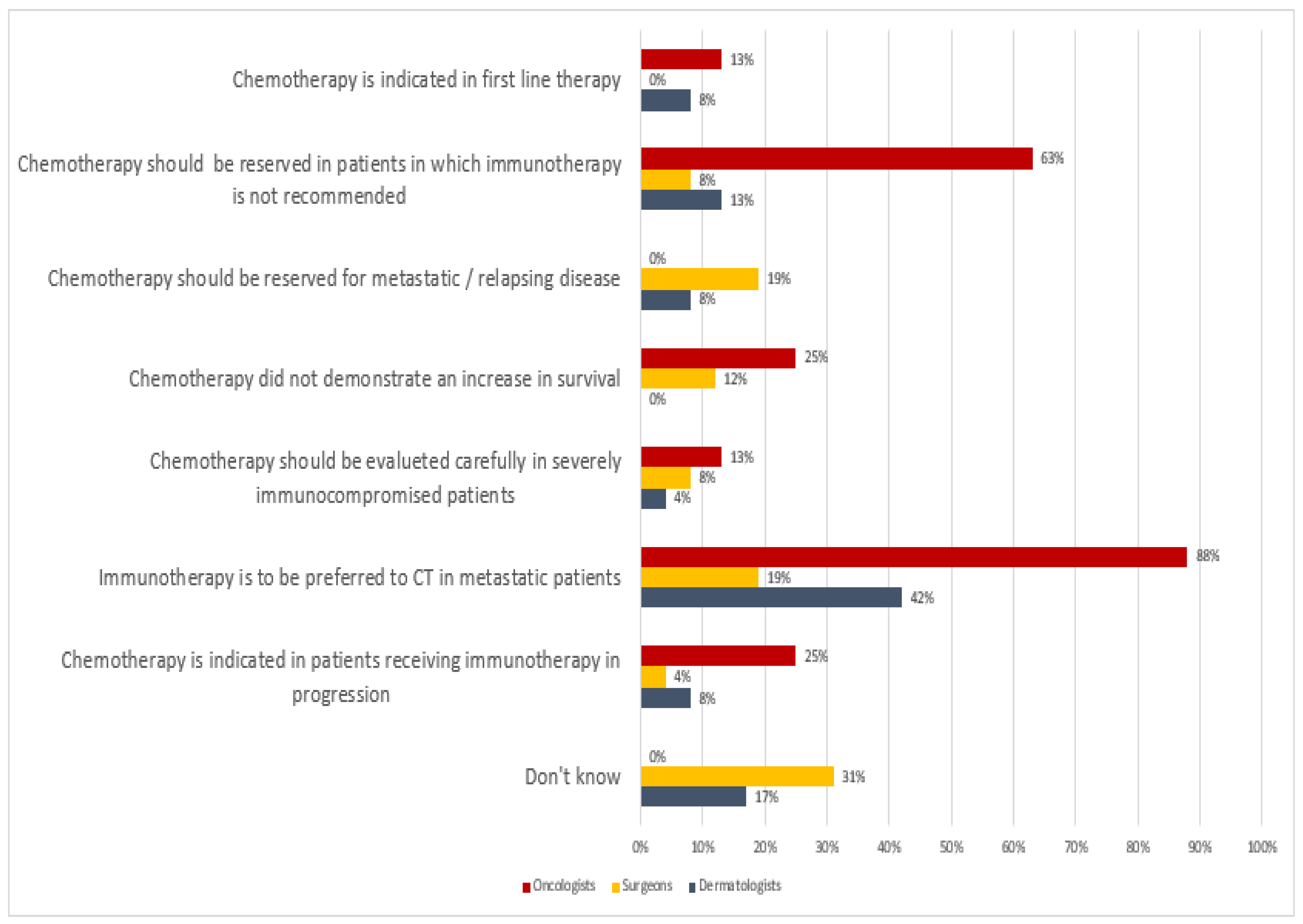 Curroncol 29 00570 g005