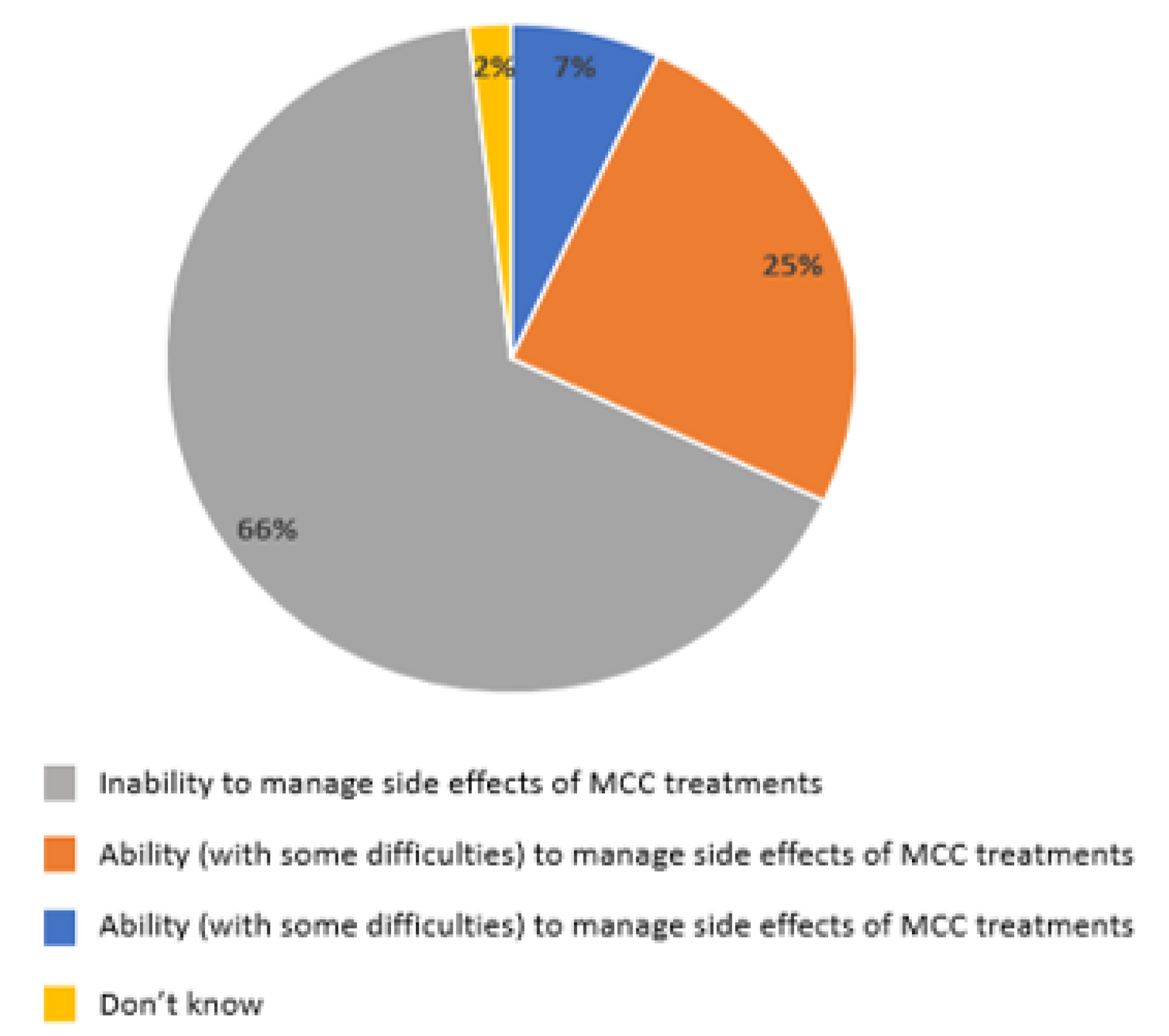 Curroncol 29 00570 g006