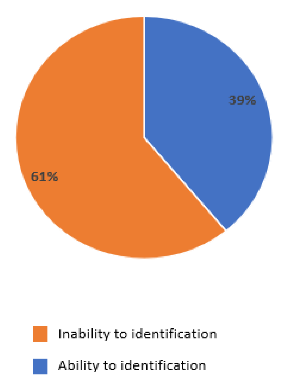 Curroncol 29 00570 g007
