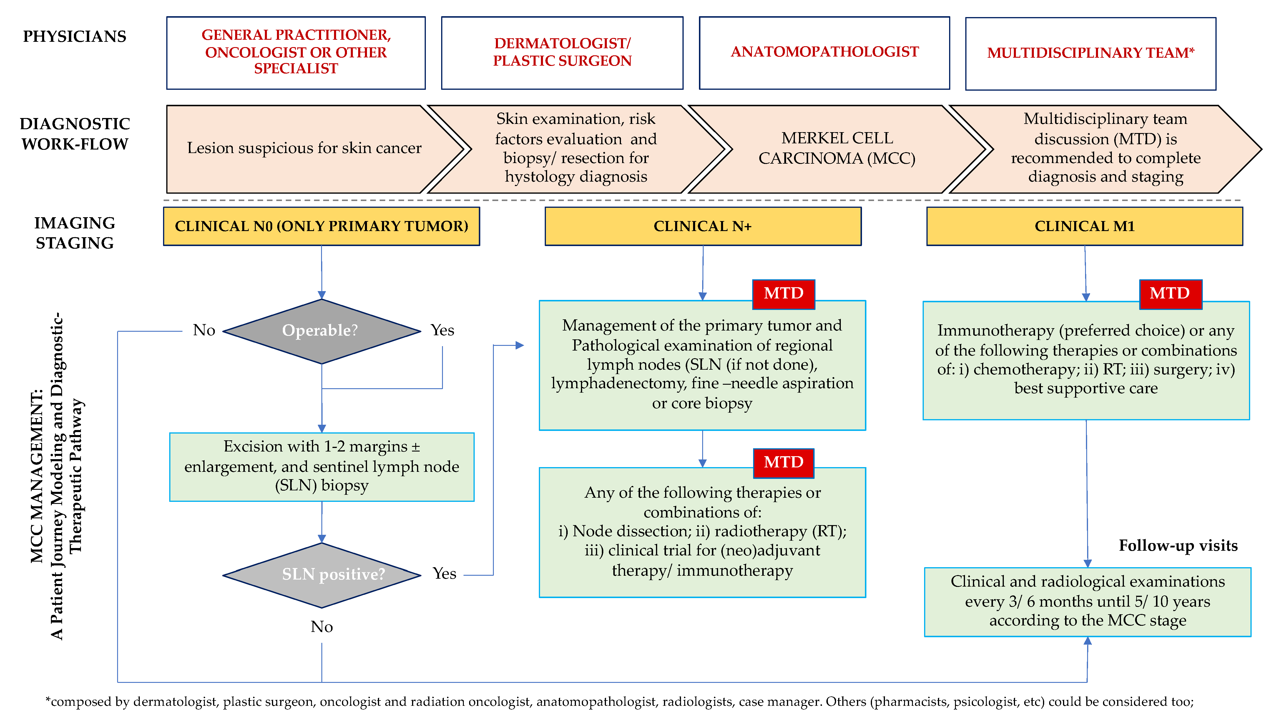 Curroncol 29 00570 g010