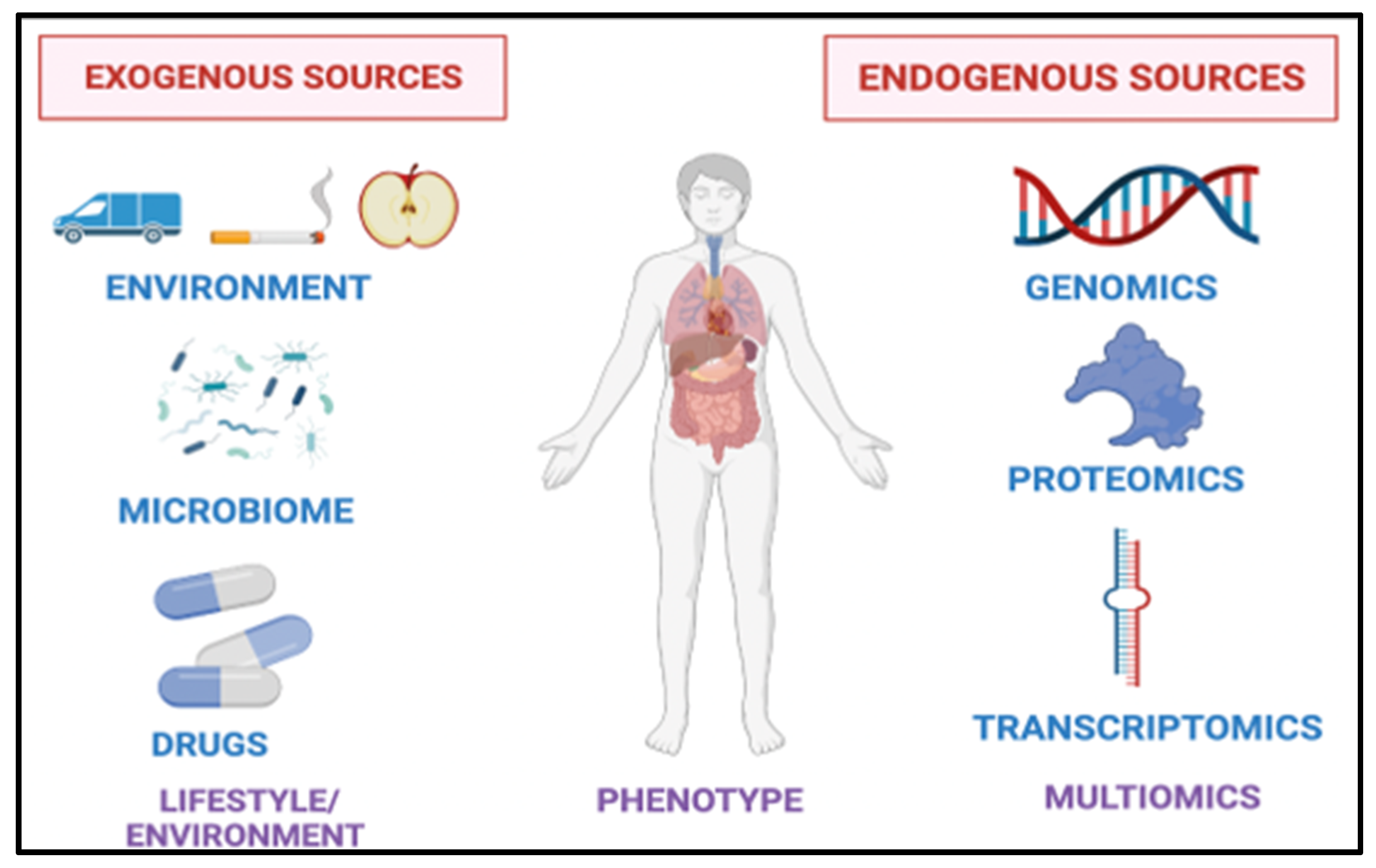 Curroncol 29 00578 g002