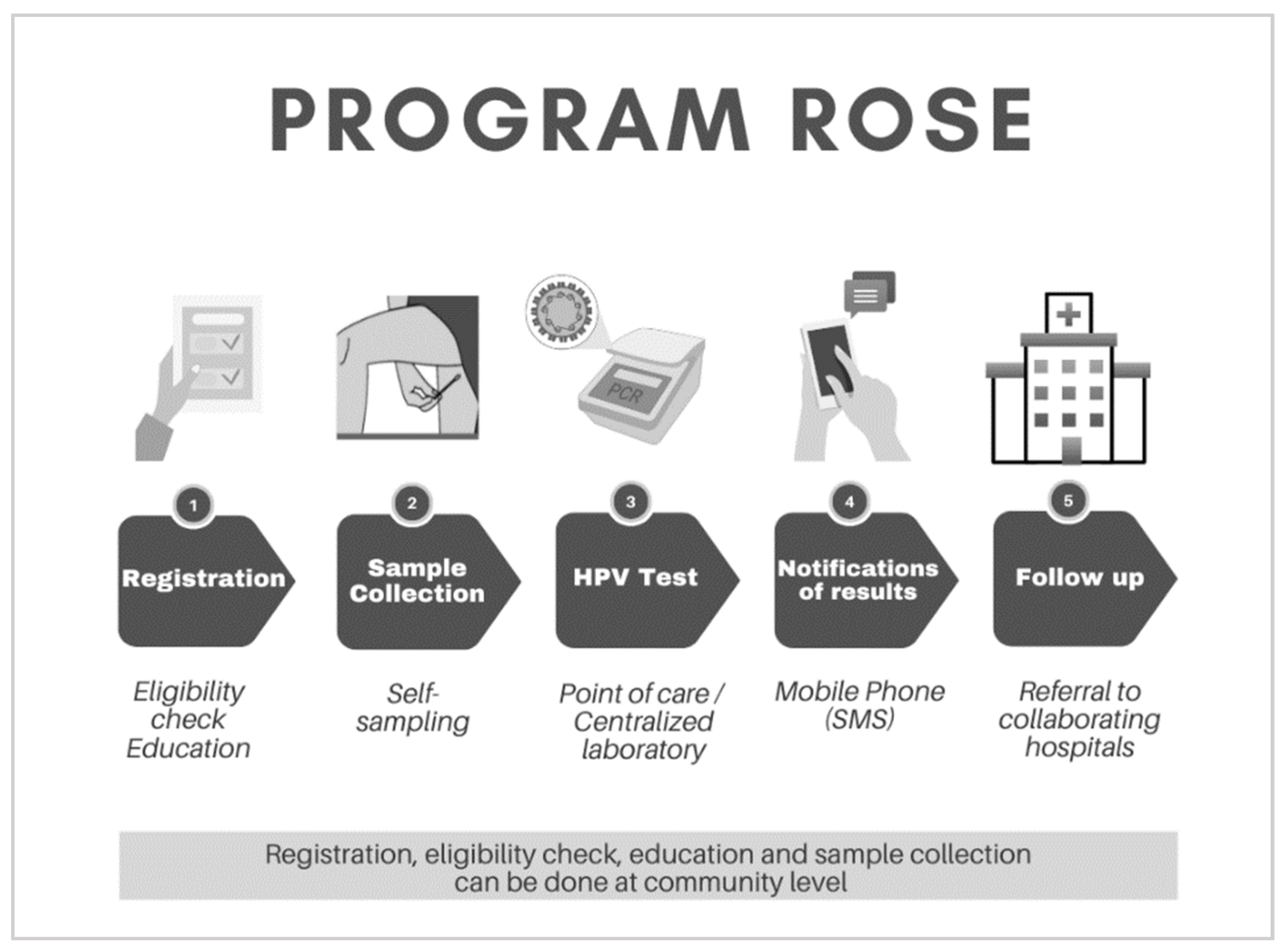 Curroncol 29 00579 g001 Curroncol 29 00579 g001