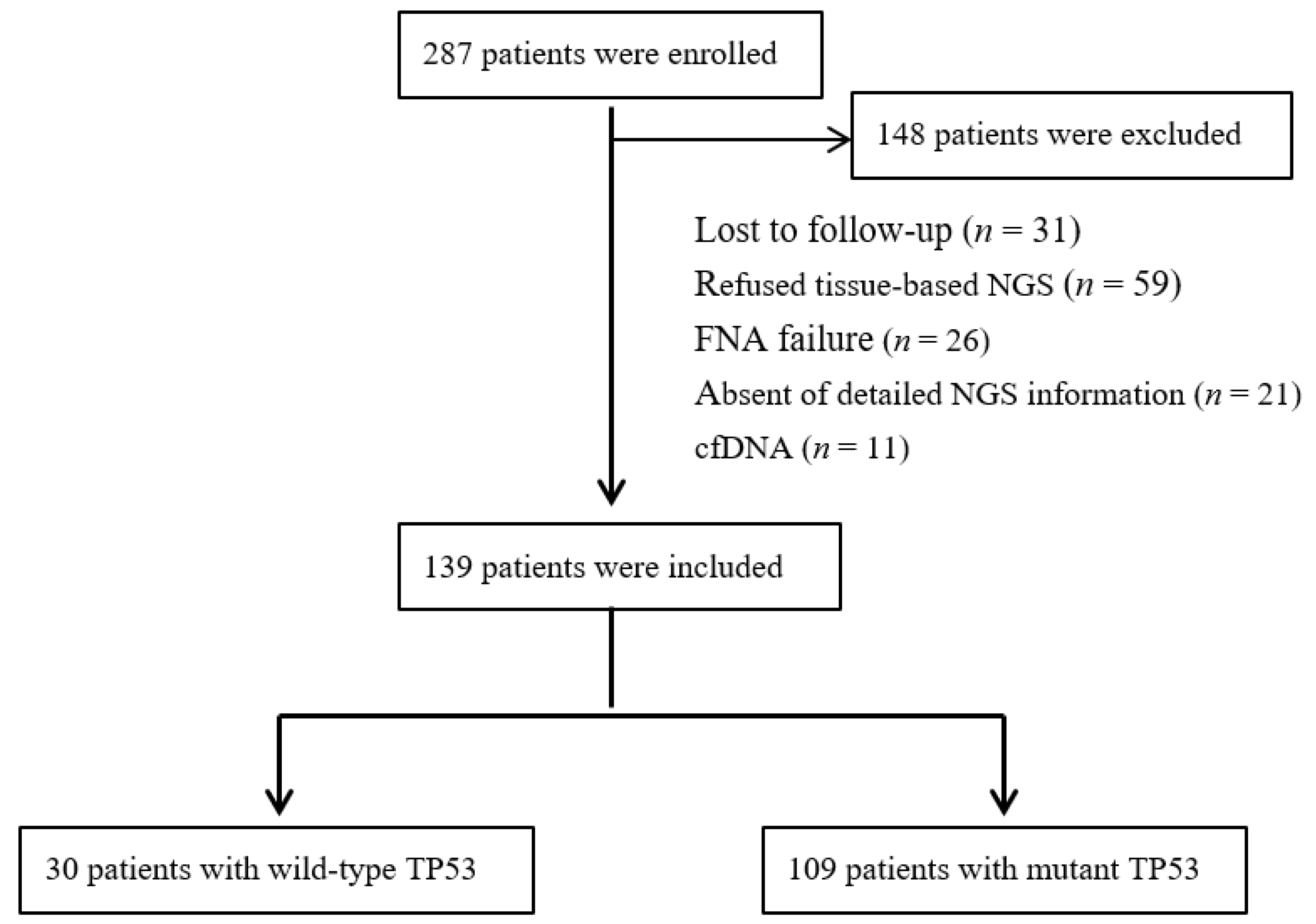 Curroncol 29 00582 g001 Curroncol 29 00582 g001