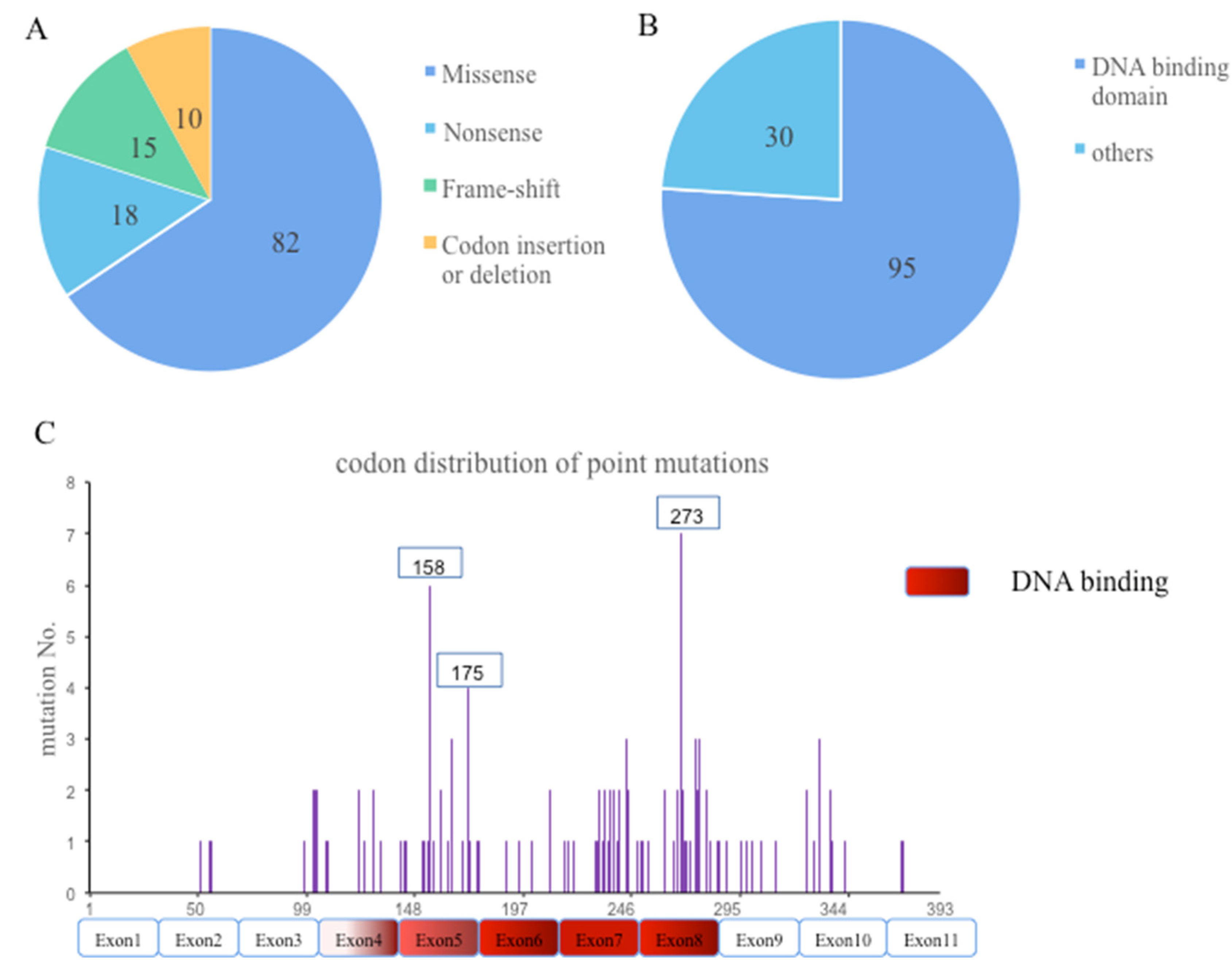Curroncol 29 00582 g003 Curroncol 29 00582 g003