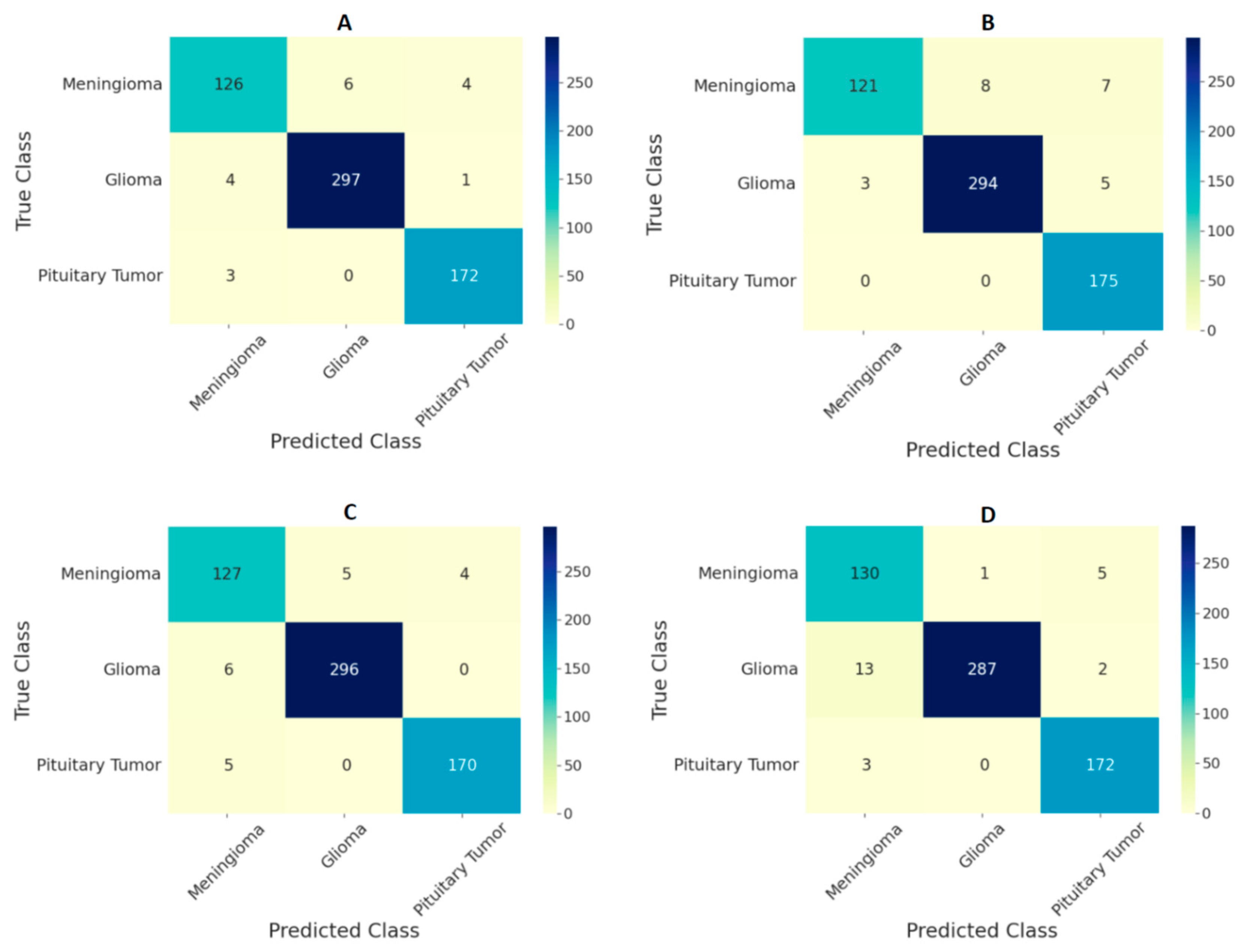 Curroncol 29 00590 g004 Curroncol 29 00590 g004