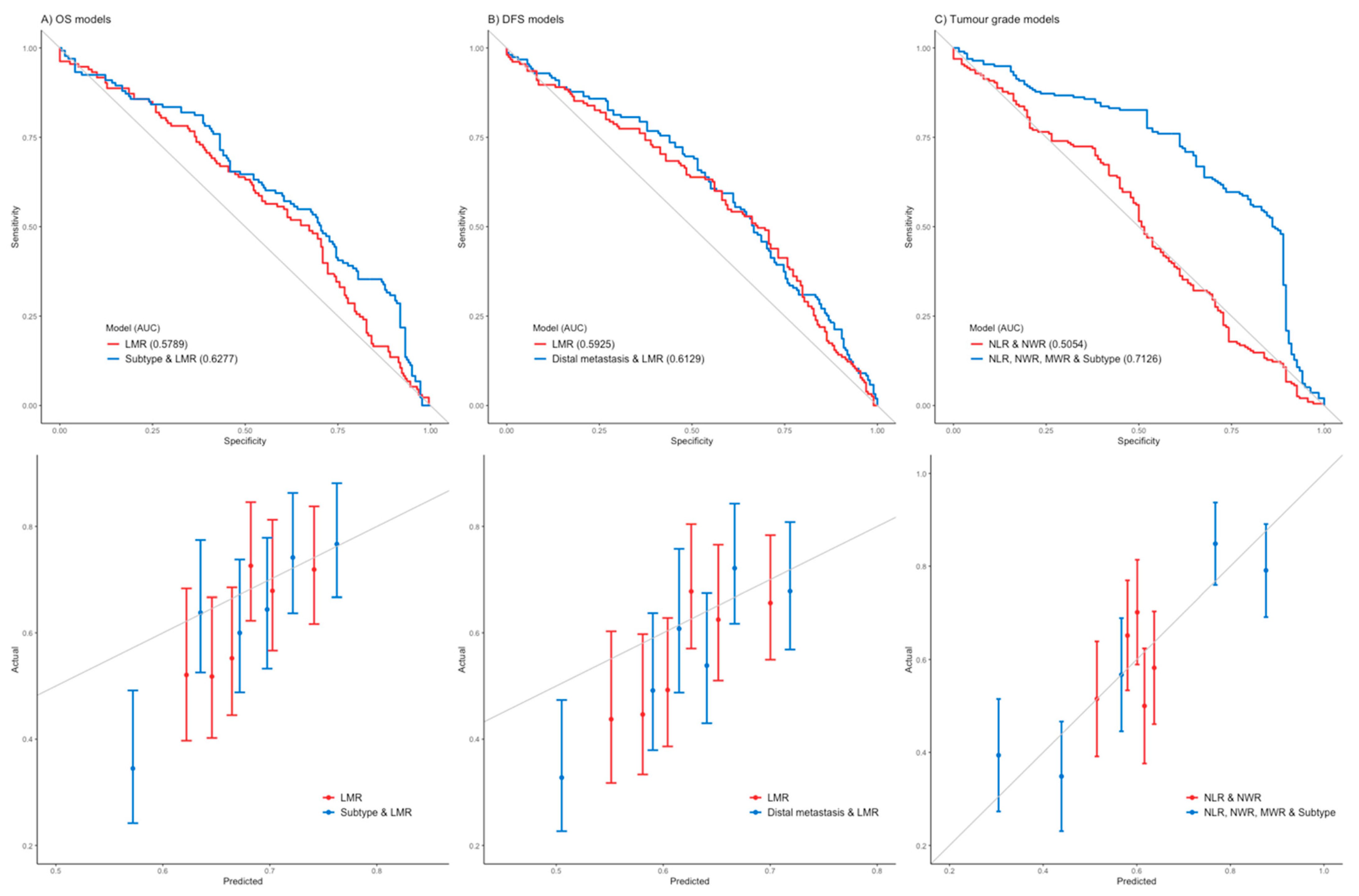 Curroncol 29 00591 g002 Curroncol 29 00591 g002
