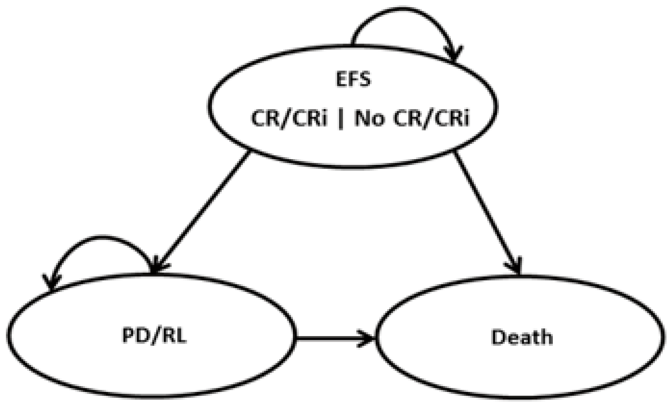 Curroncol 29 00592 g001