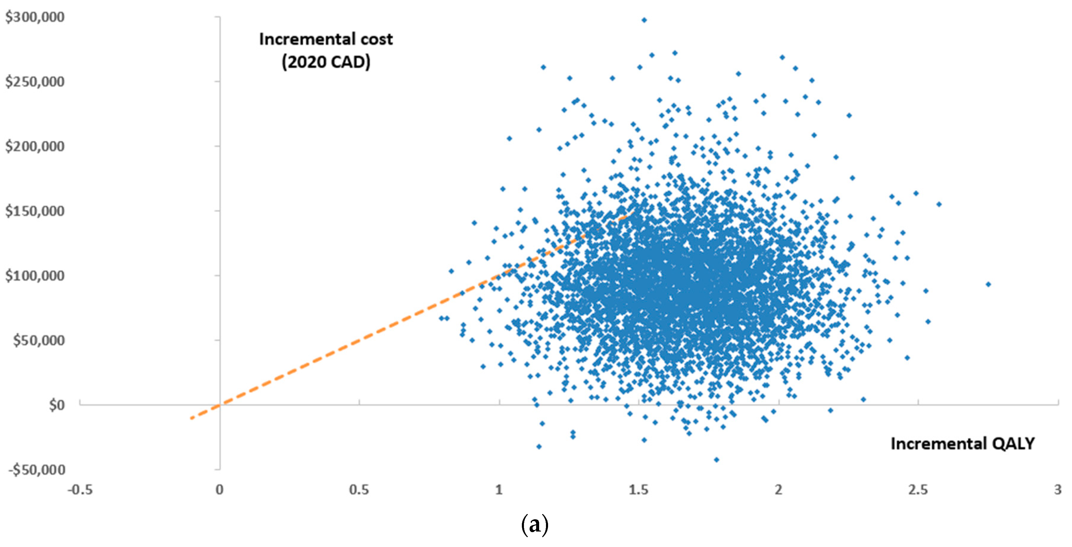 Curroncol 29 00592 g003a