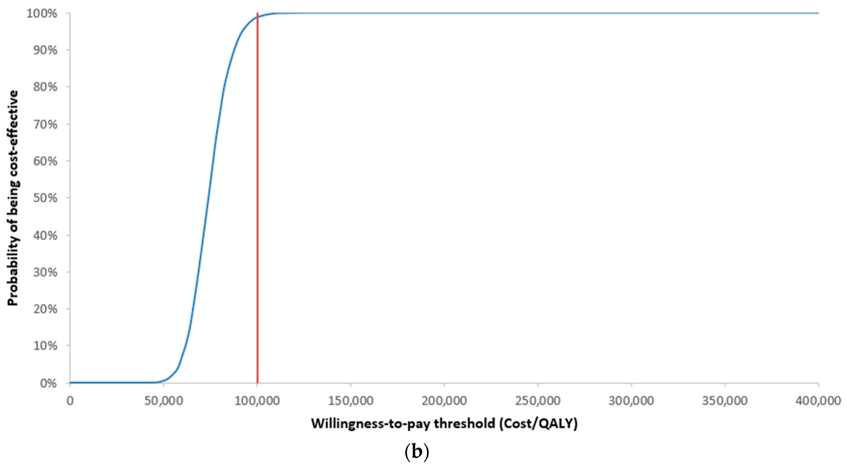 Curroncol 29 00592 g003b