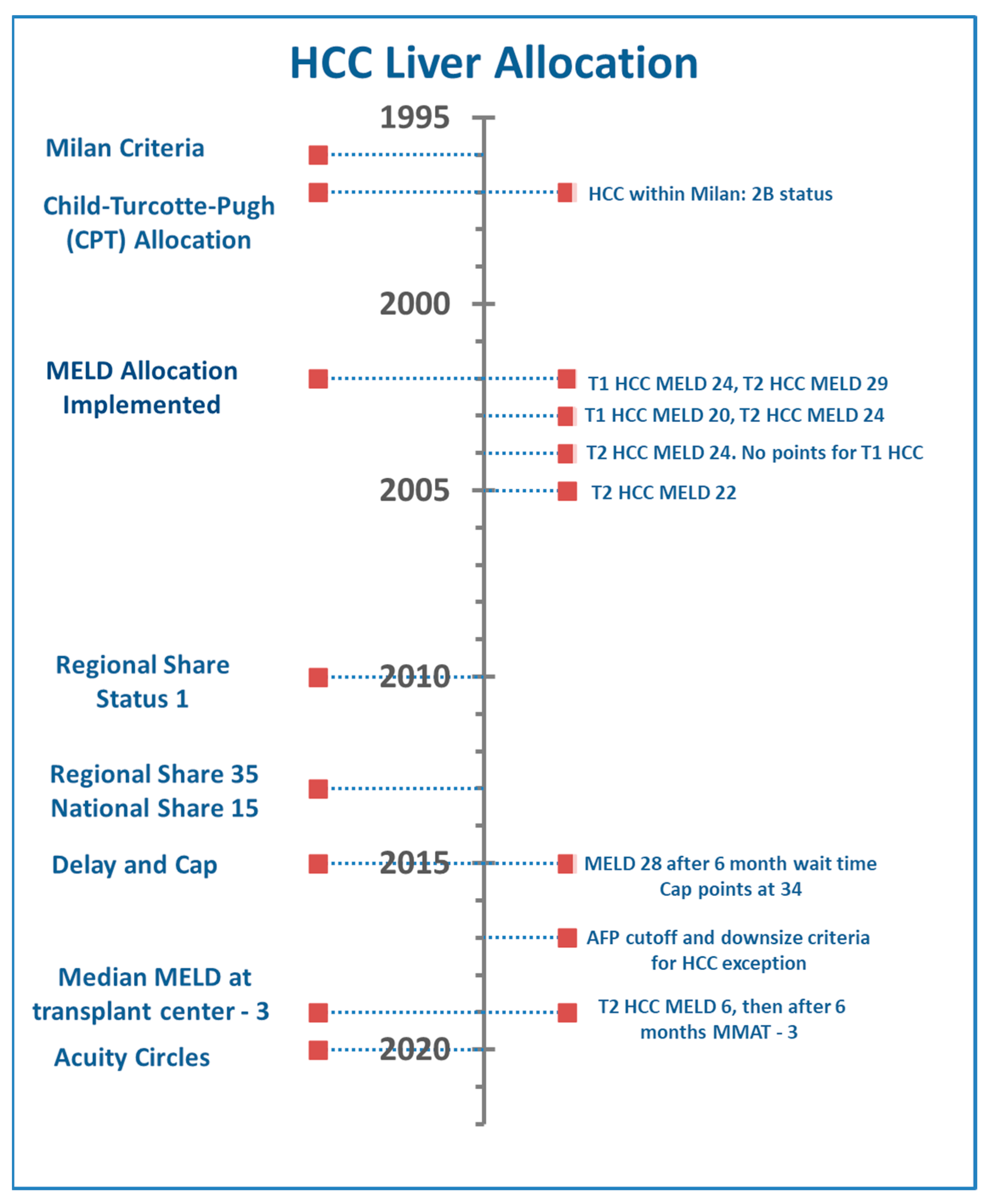 Curroncol 29 00593 g002