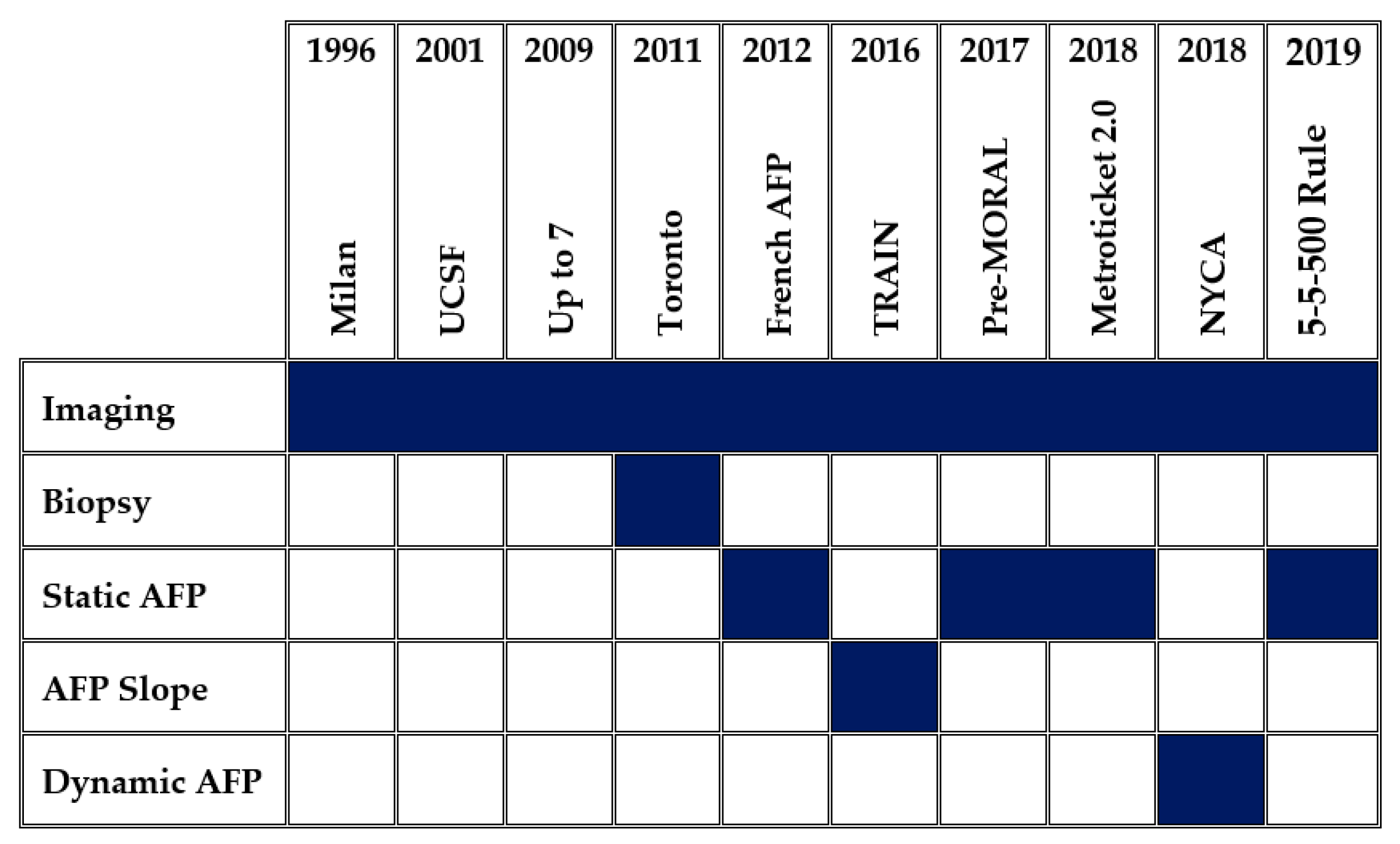 Curroncol 29 00593 g003