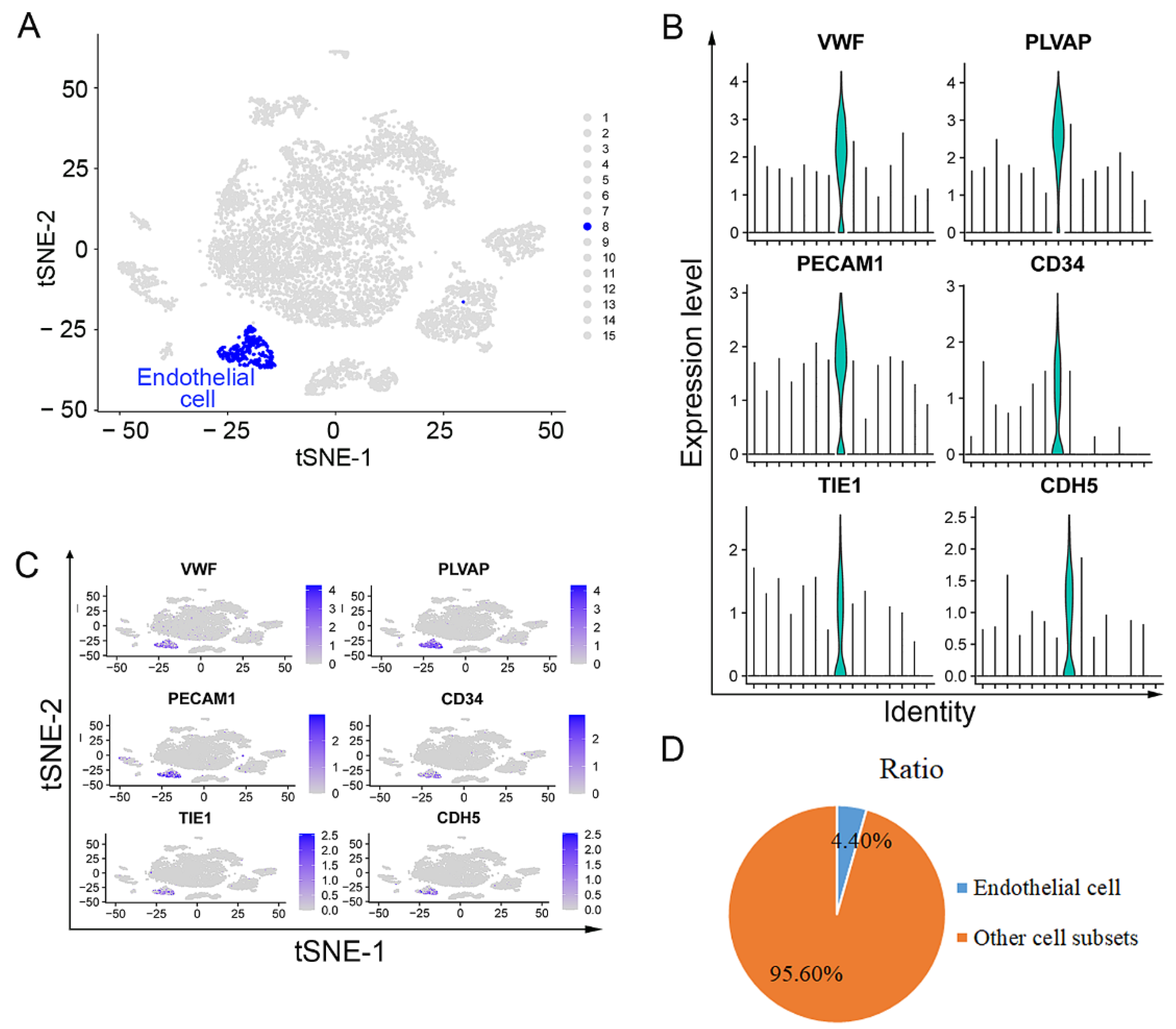 Curroncol 29 00607 g001