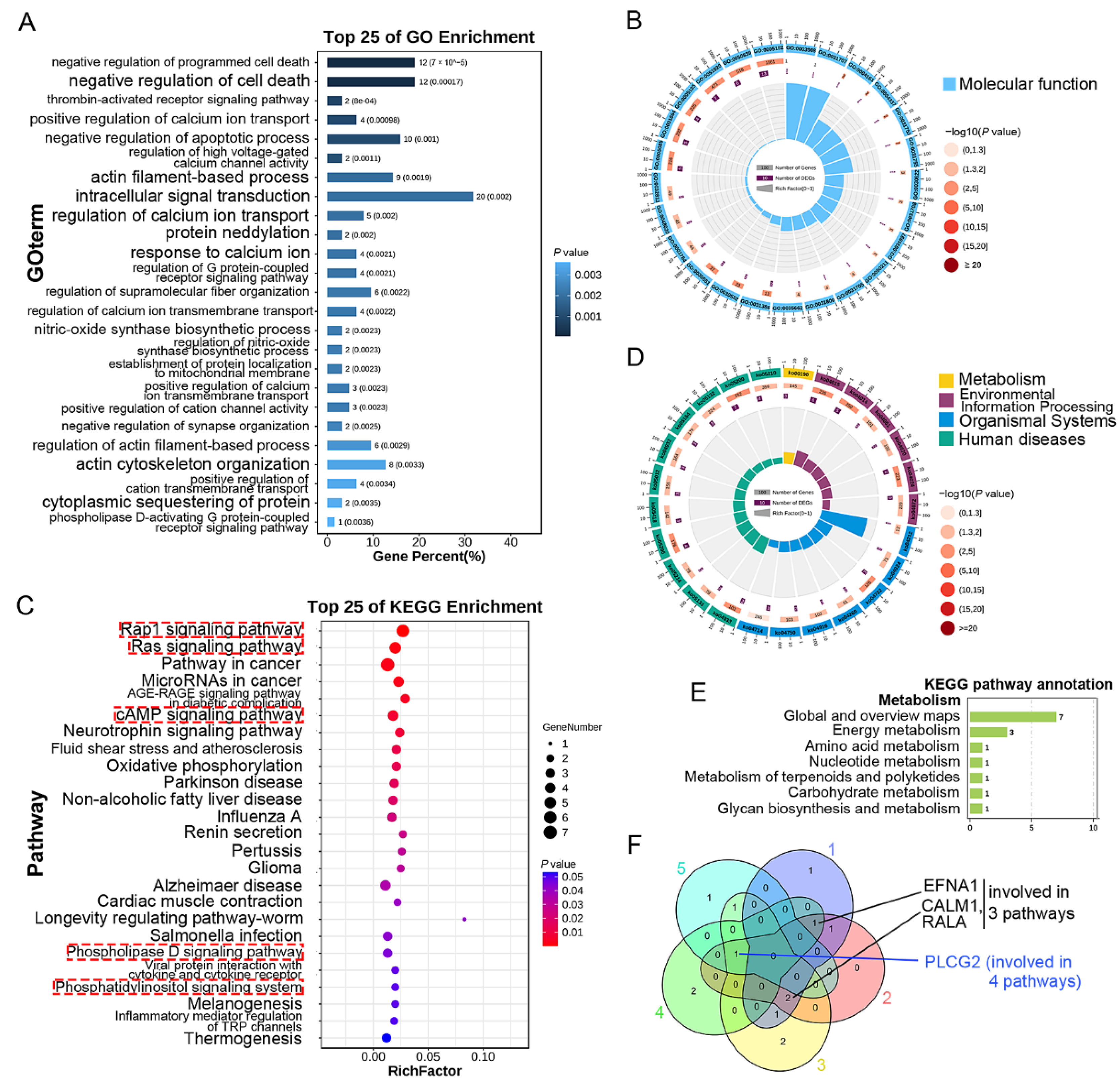 Curroncol 29 00607 g006