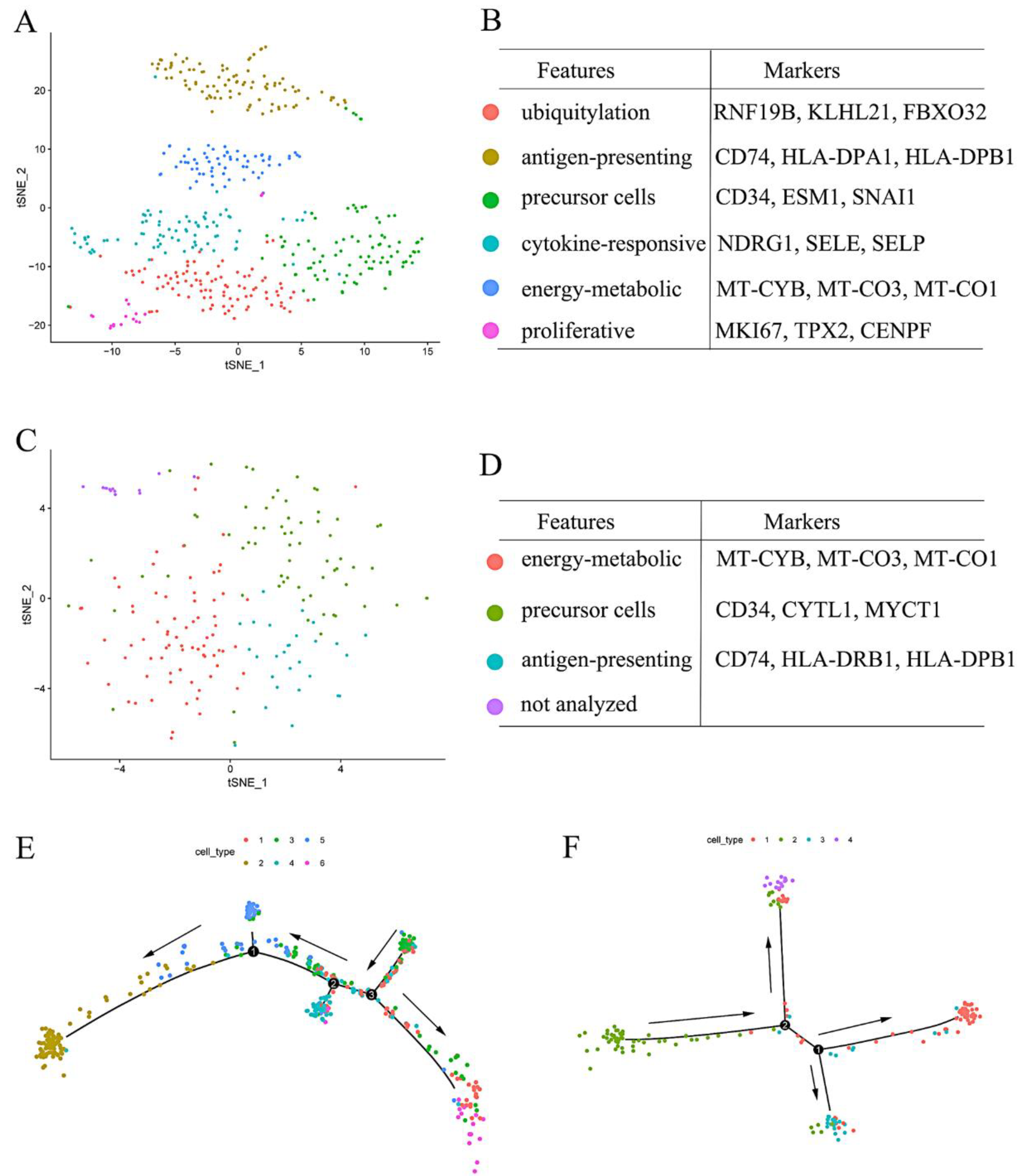 Curroncol 29 00607 g007