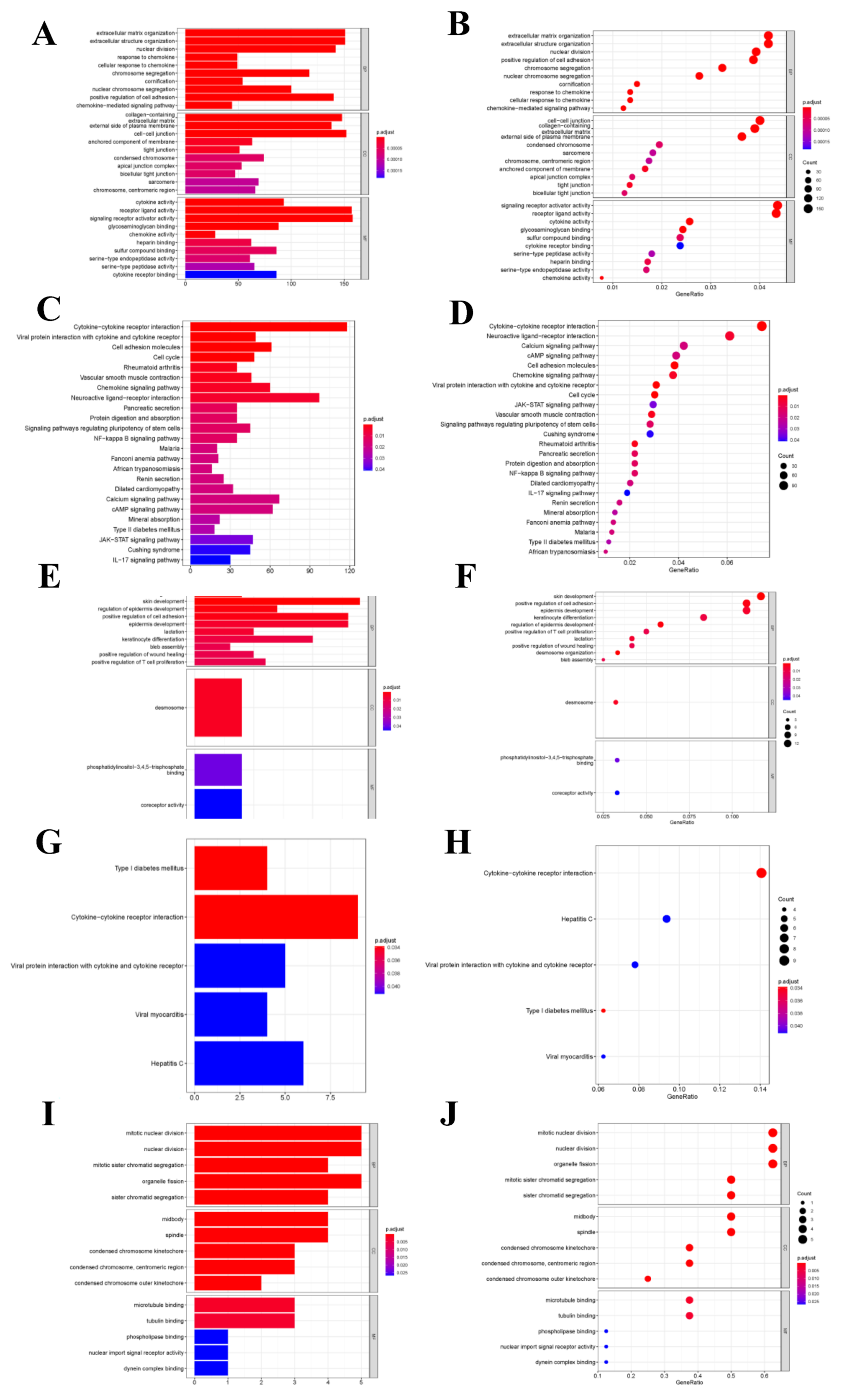 Curroncol 29 00633 g005