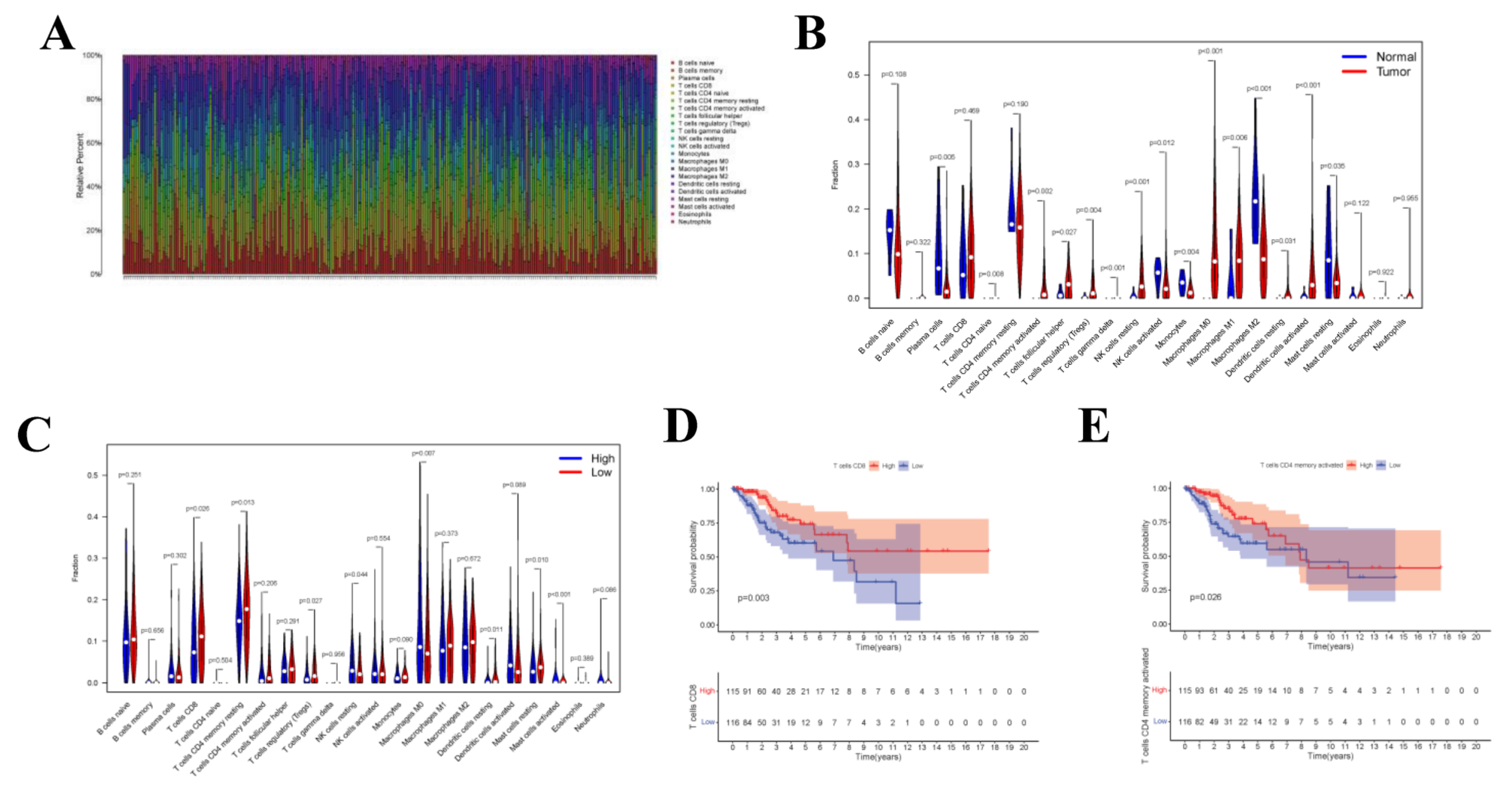 Curroncol 29 00633 g008