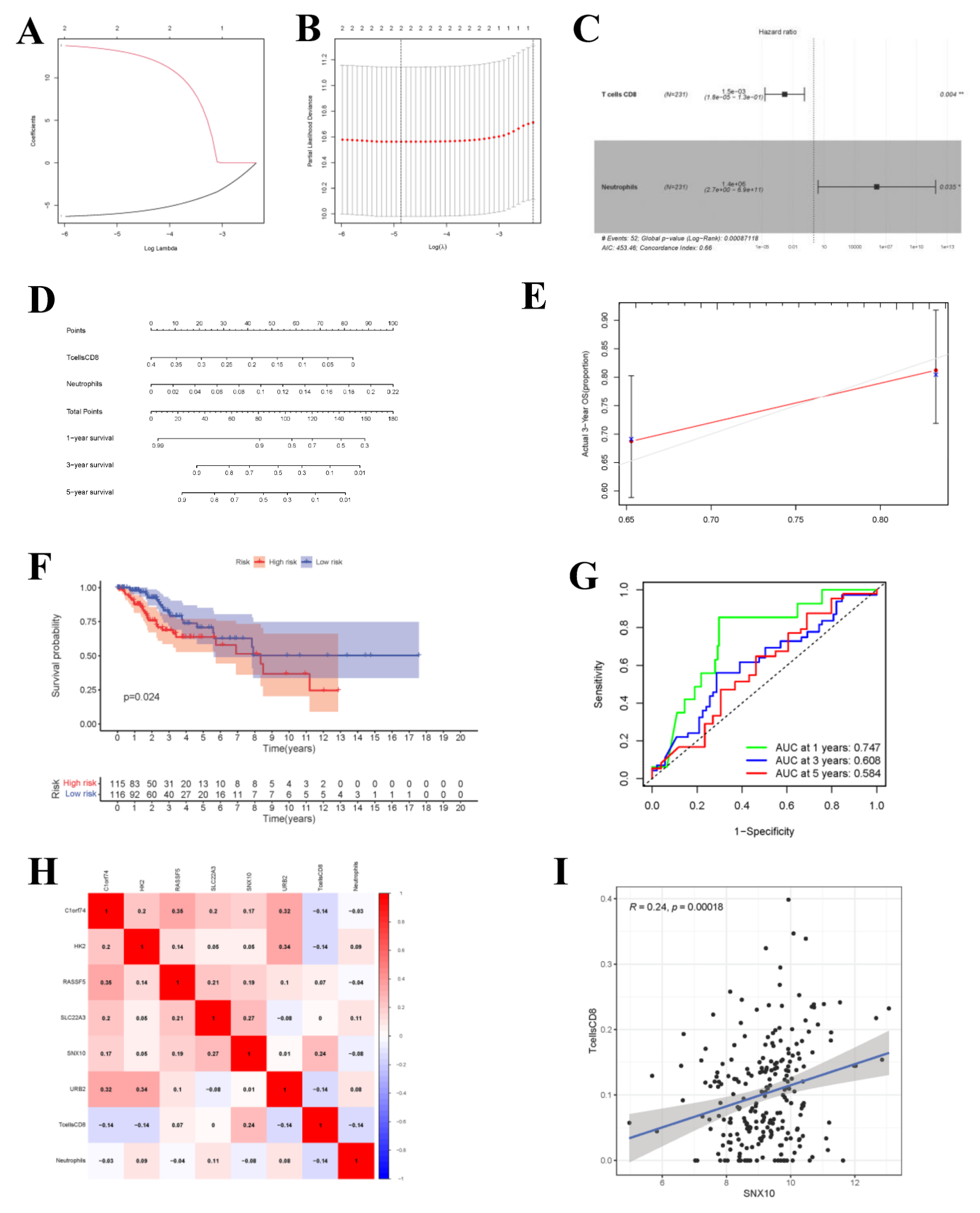 Curroncol 29 00633 g009