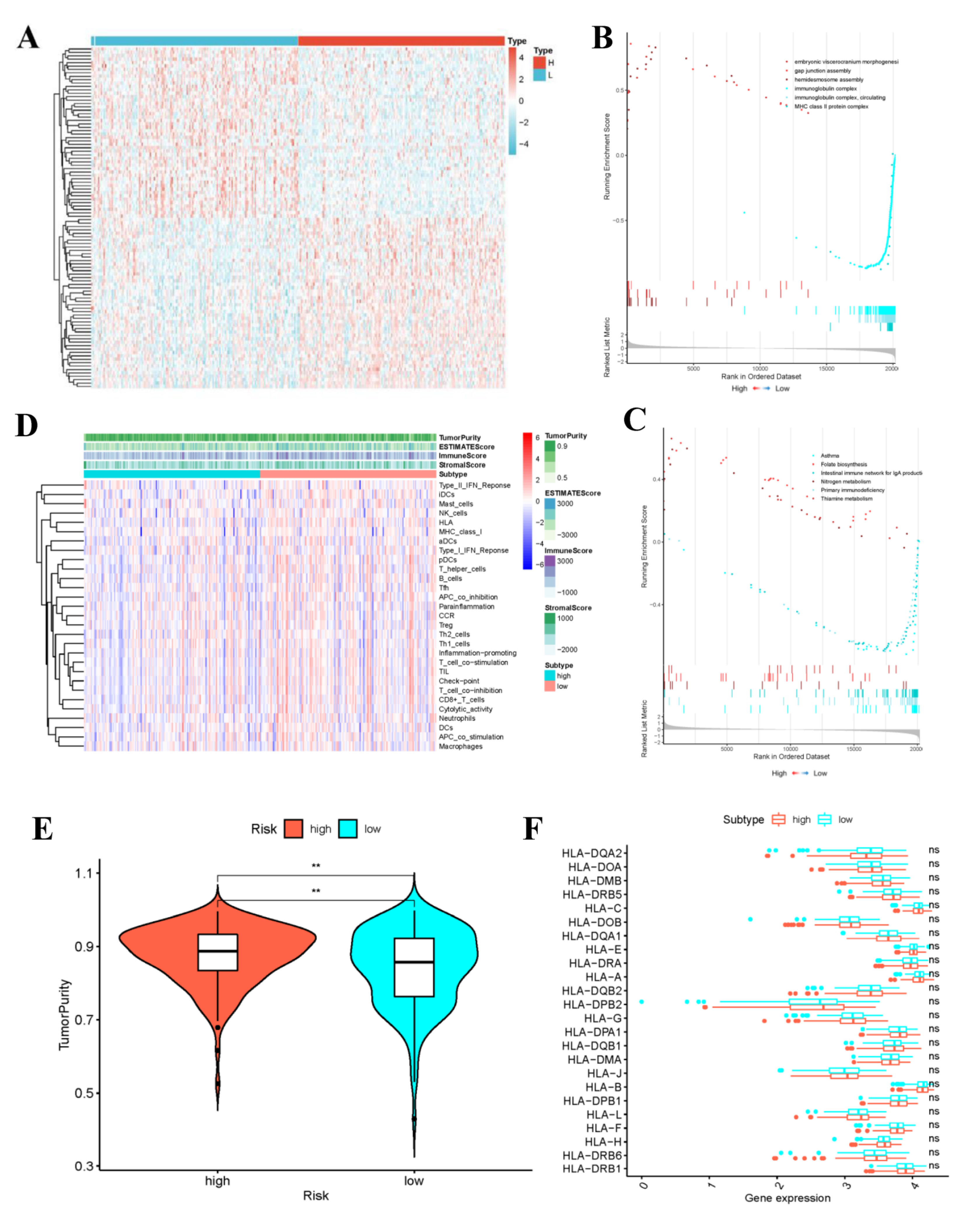 Curroncol 29 00633 g010