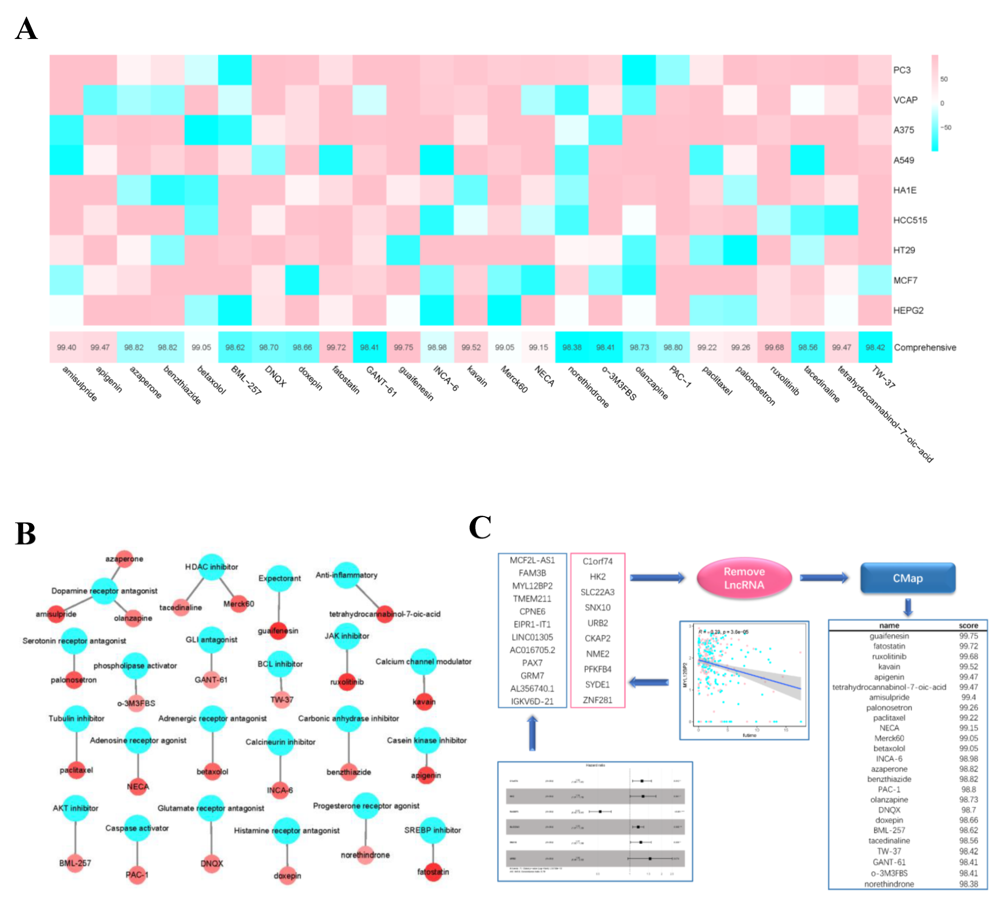 Curroncol 29 00633 g012