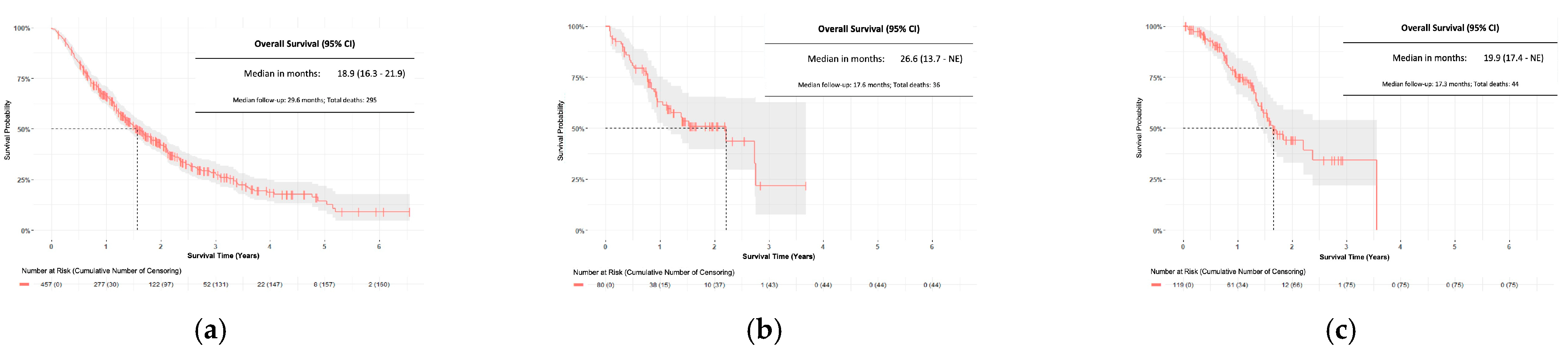 Curroncol 29 00636 g004 Curroncol 29 00636 g004