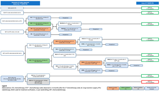 Curroncol 29 00636 g0a1