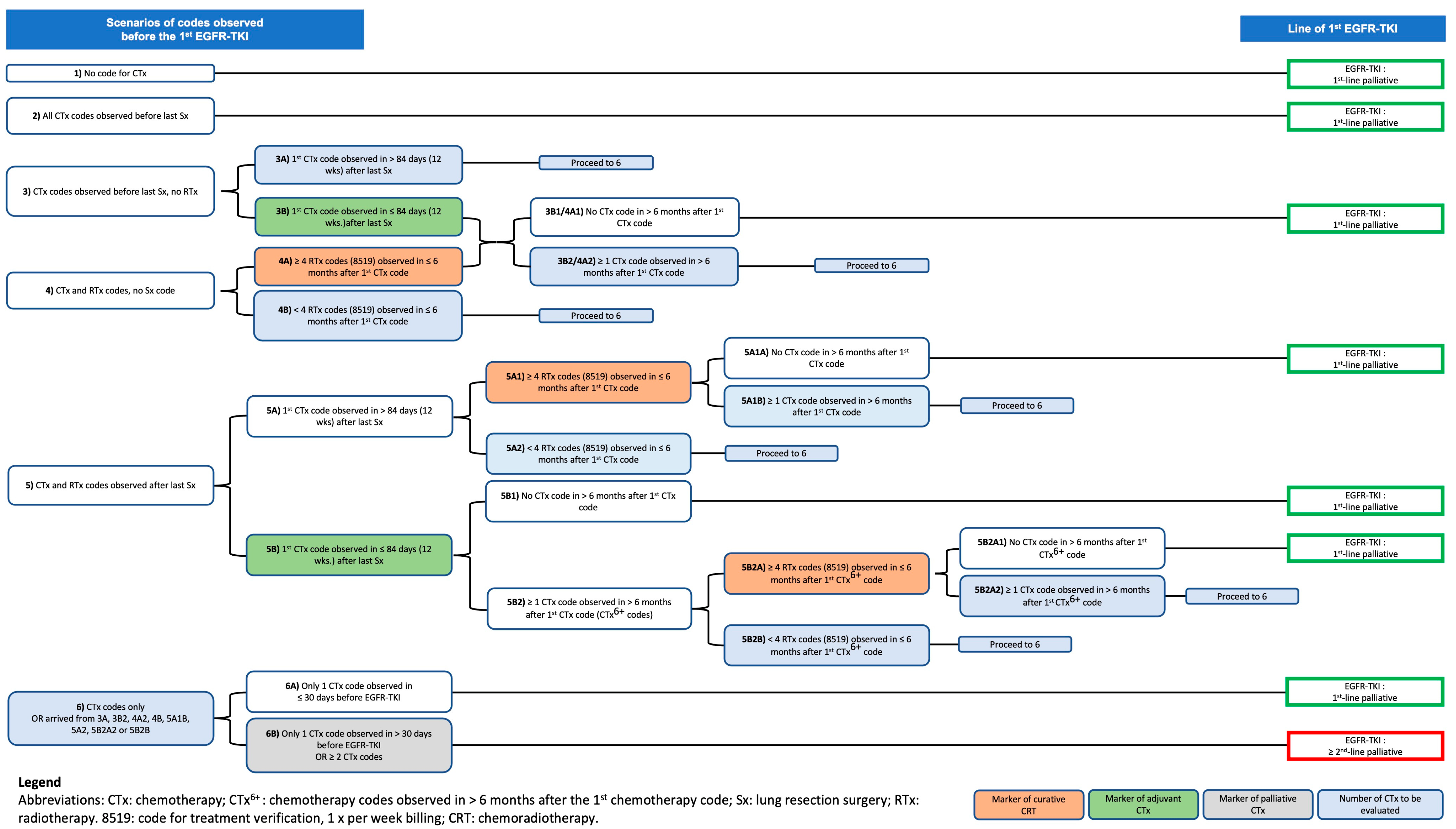 Curroncol 29 00636 g0a1 Curroncol 29 00636 g0a1