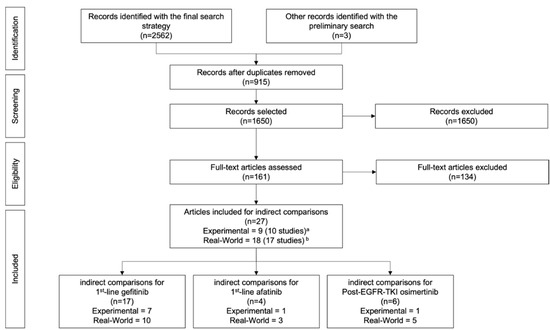 Curroncol 29 00636 g0a2