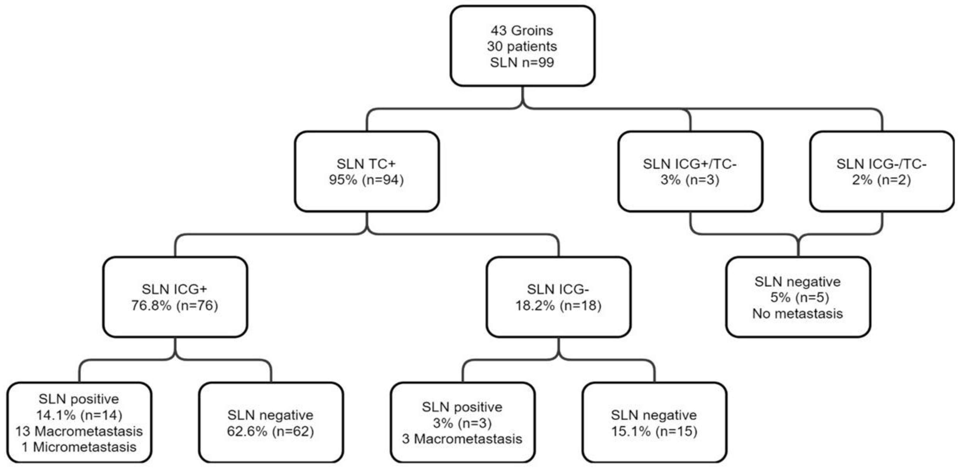 Curroncol 29 00638 g001