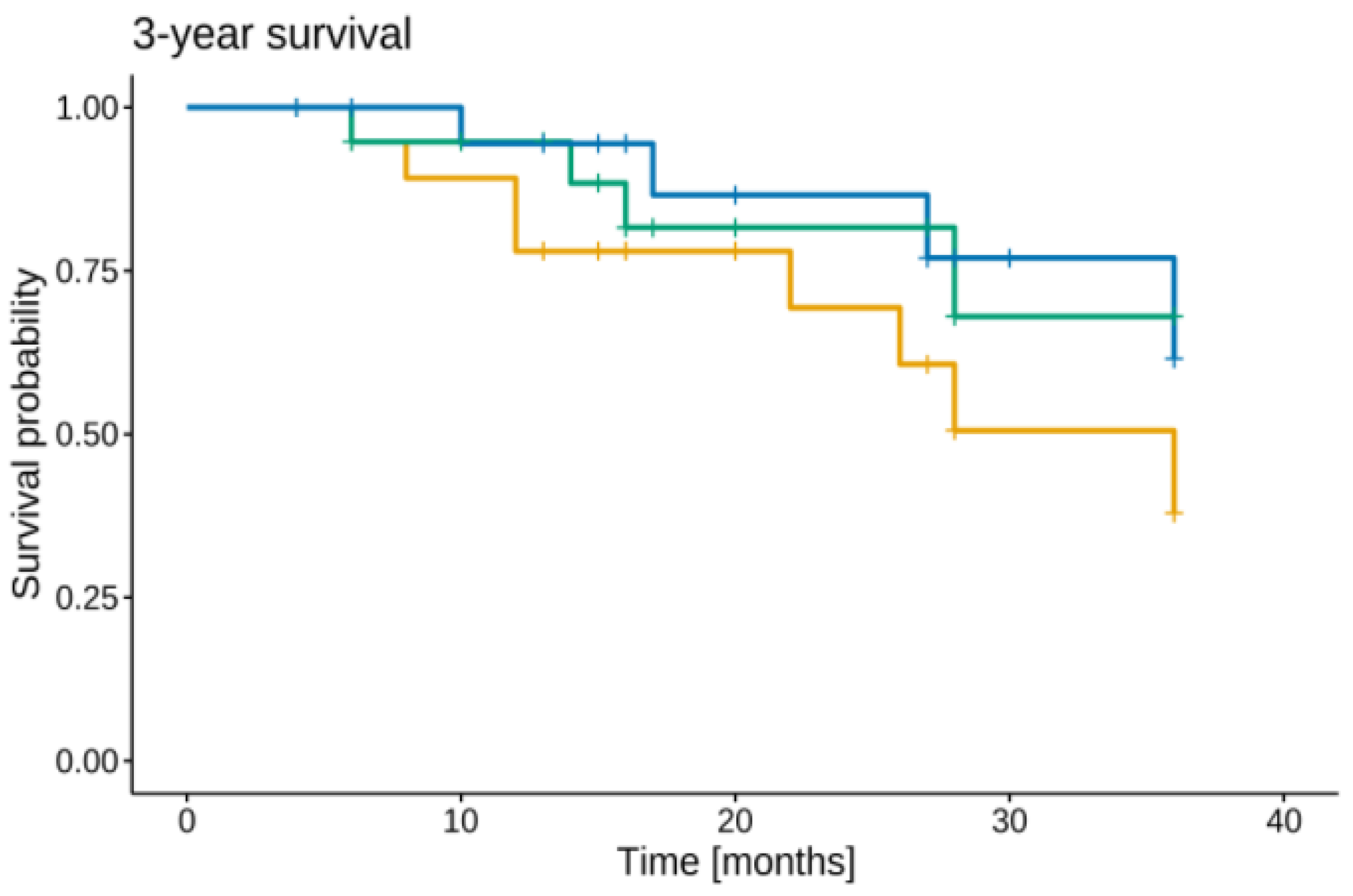 Curroncol 29 00649 g002 Curroncol 29 00649 g002