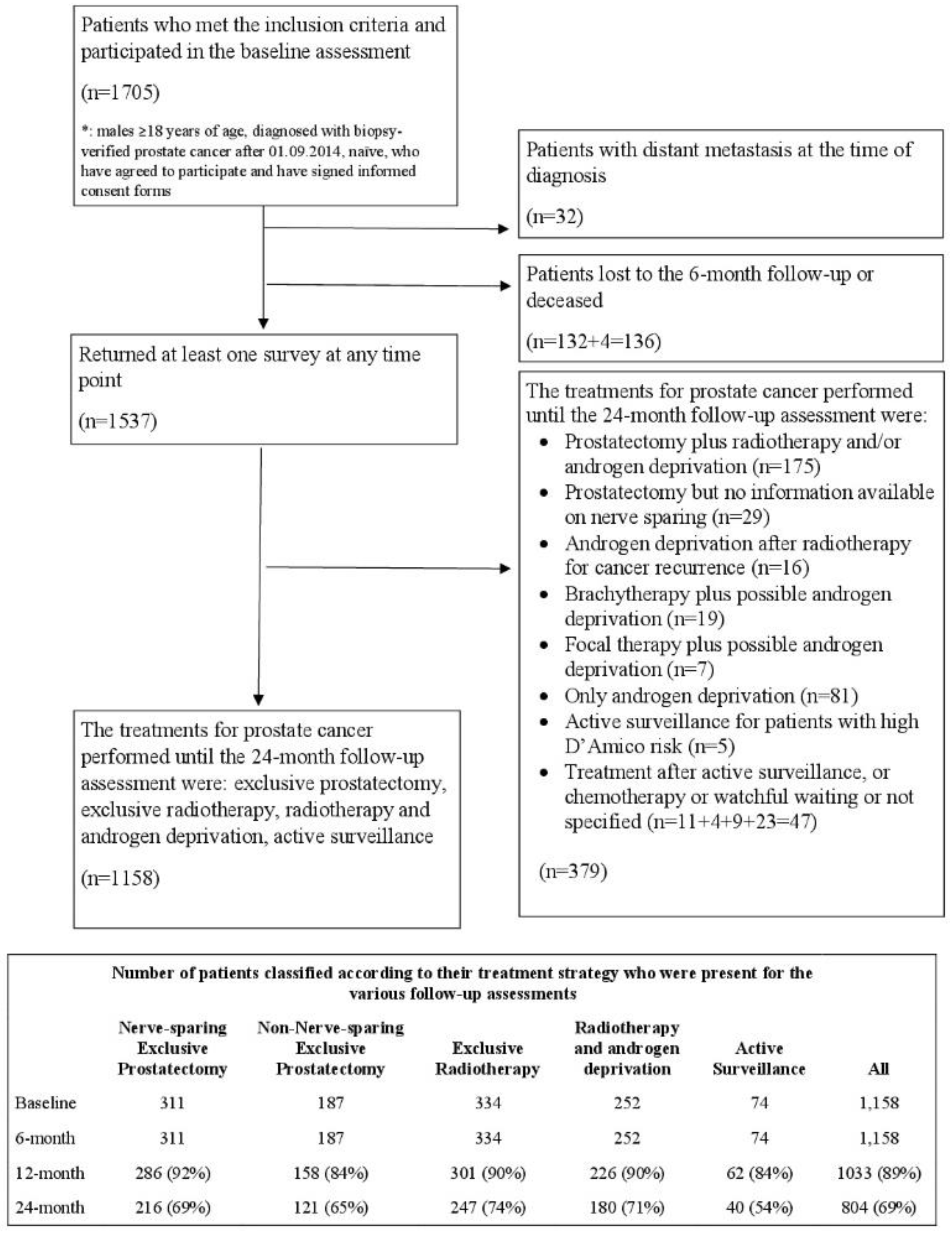 Curroncol 29 00651 g001 Curroncol 29 00651 g001
