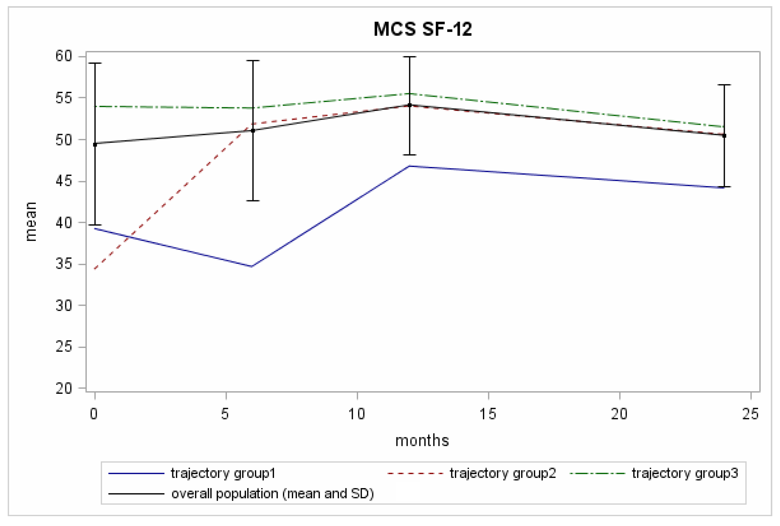 Curroncol 29 00651 g002 Curroncol 29 00651 g002