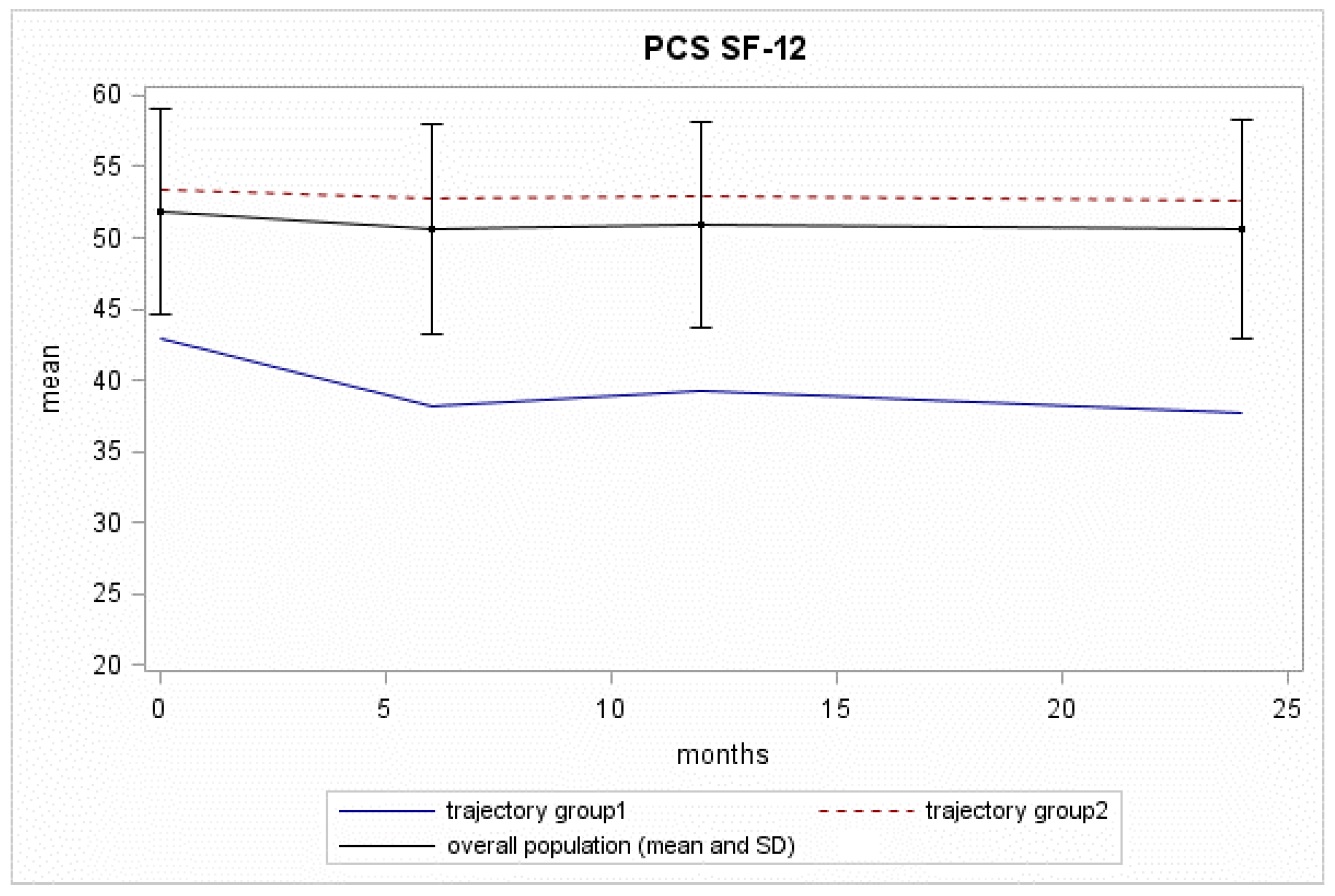 Curroncol 29 00651 g003 Curroncol 29 00651 g003