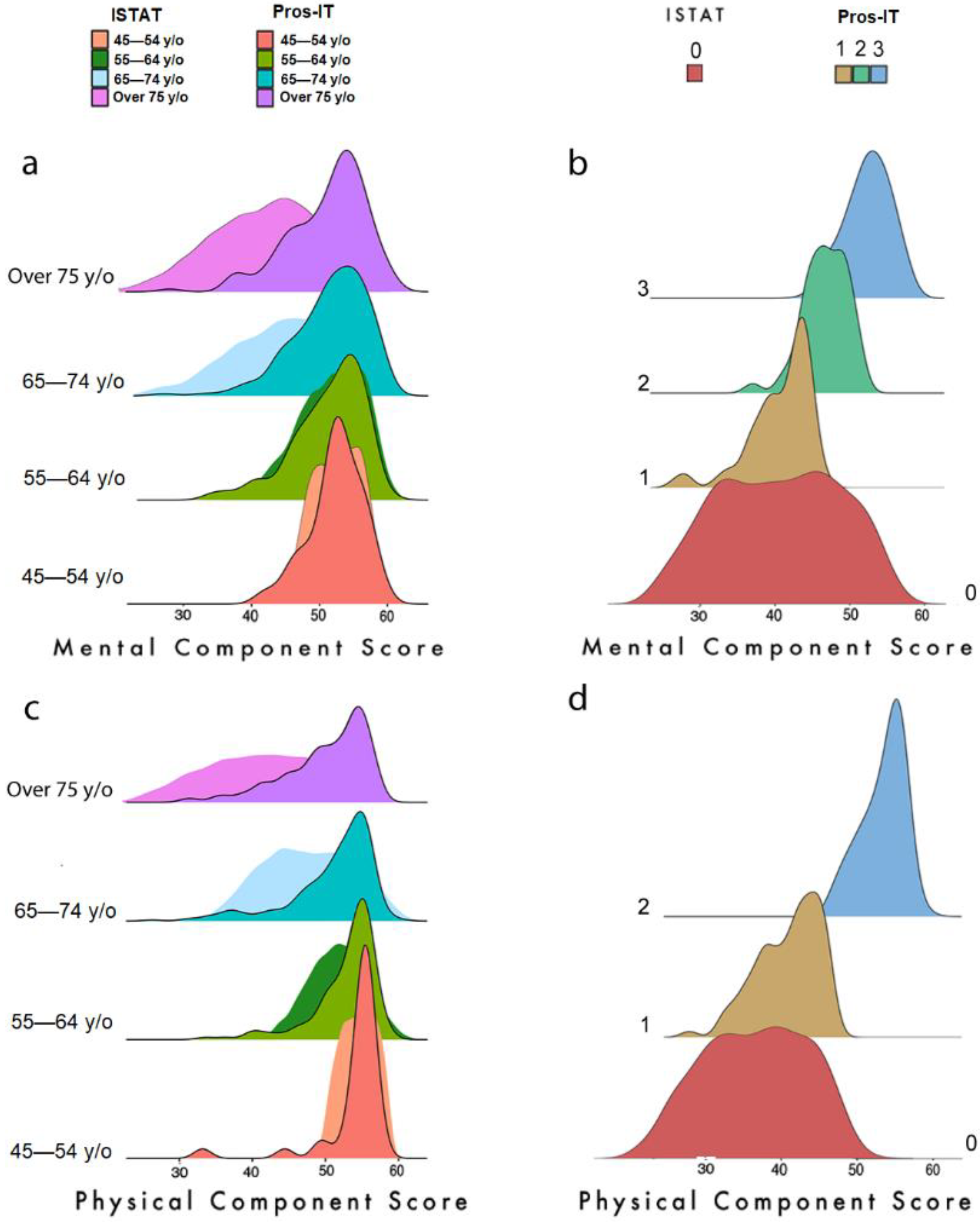 Curroncol 29 00651 g004 Curroncol 29 00651 g004