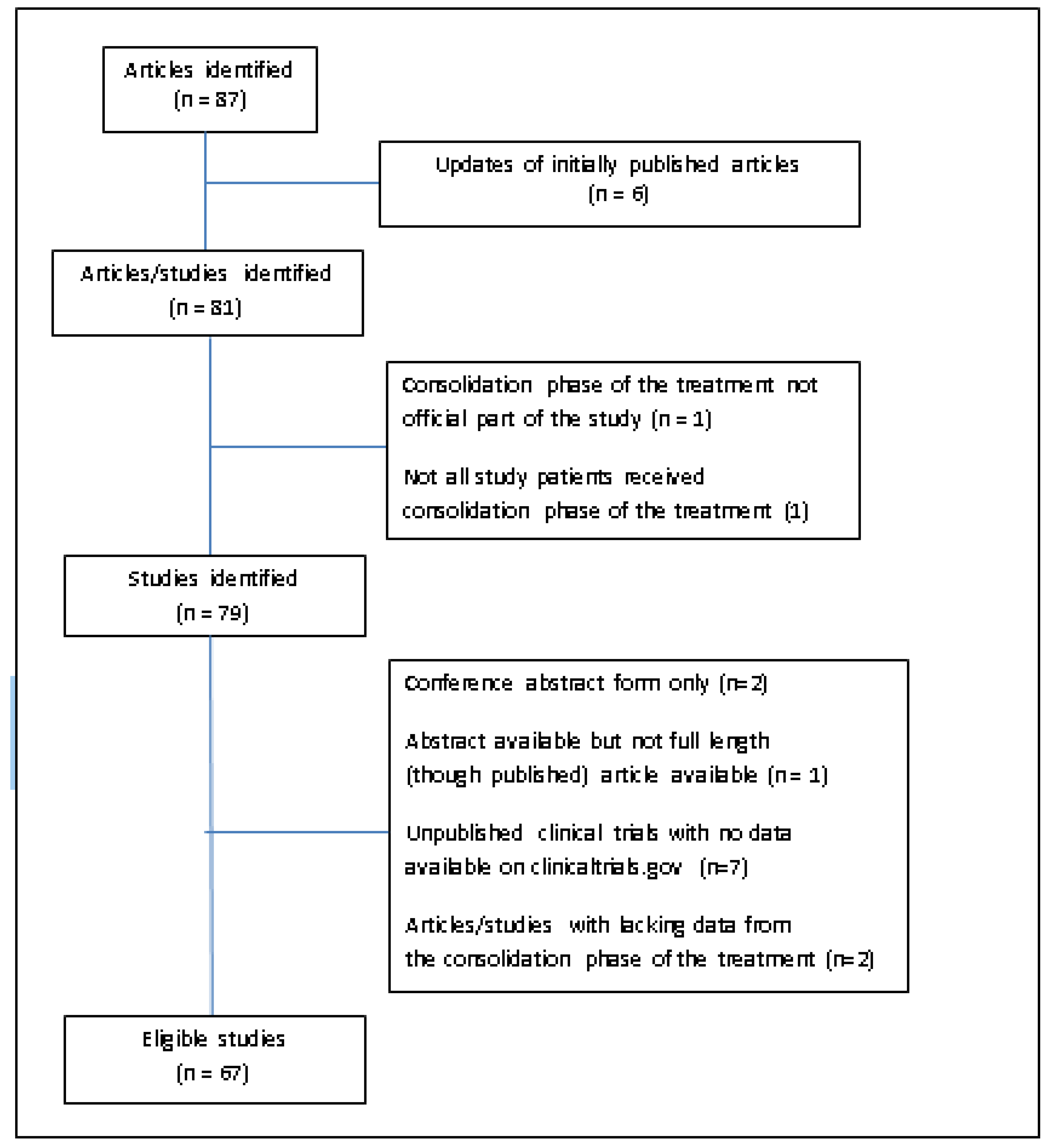 Curroncol 29 00656 g001 Curroncol 29 00656 g001