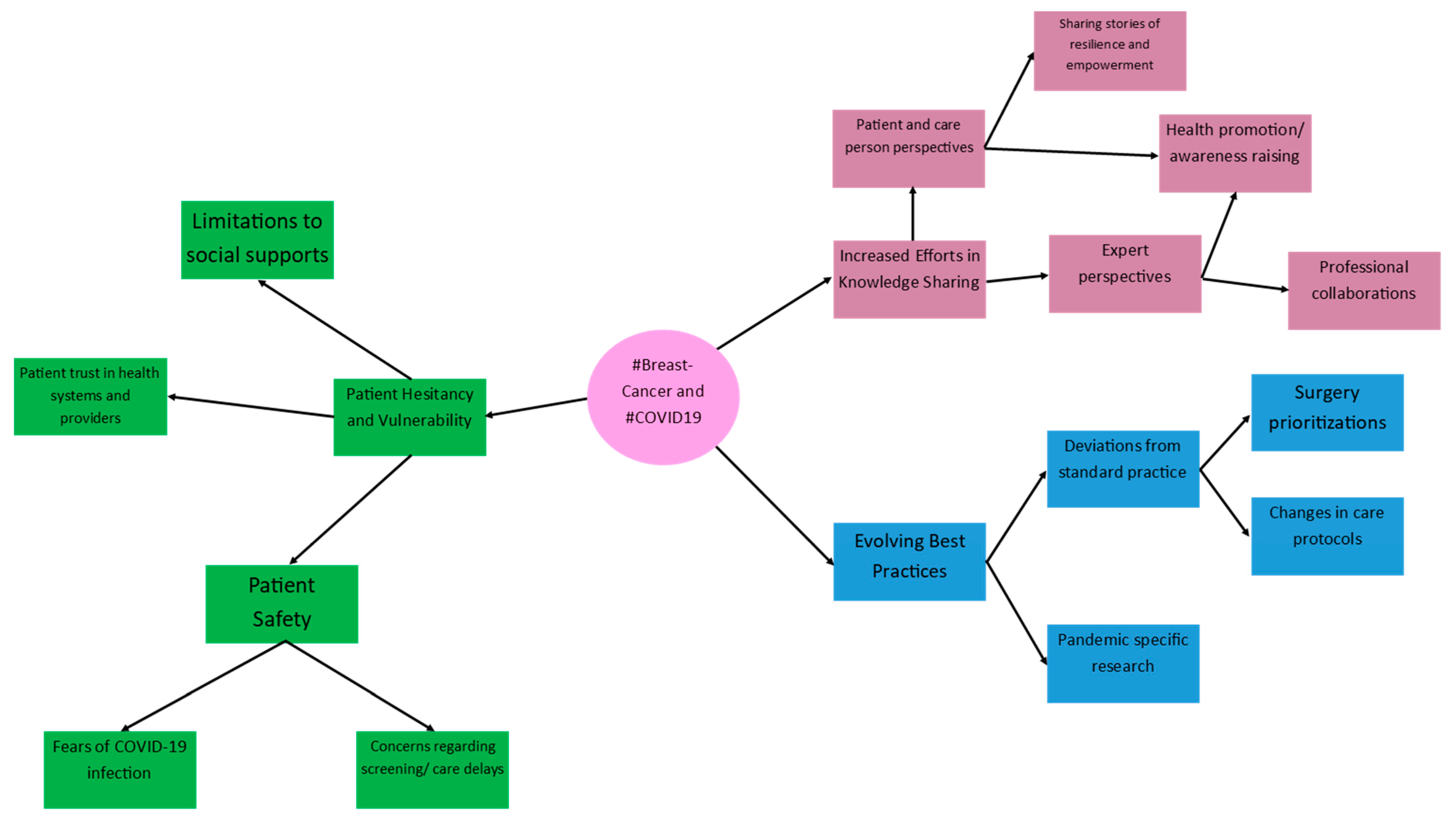 Curroncol 29 00669 g003