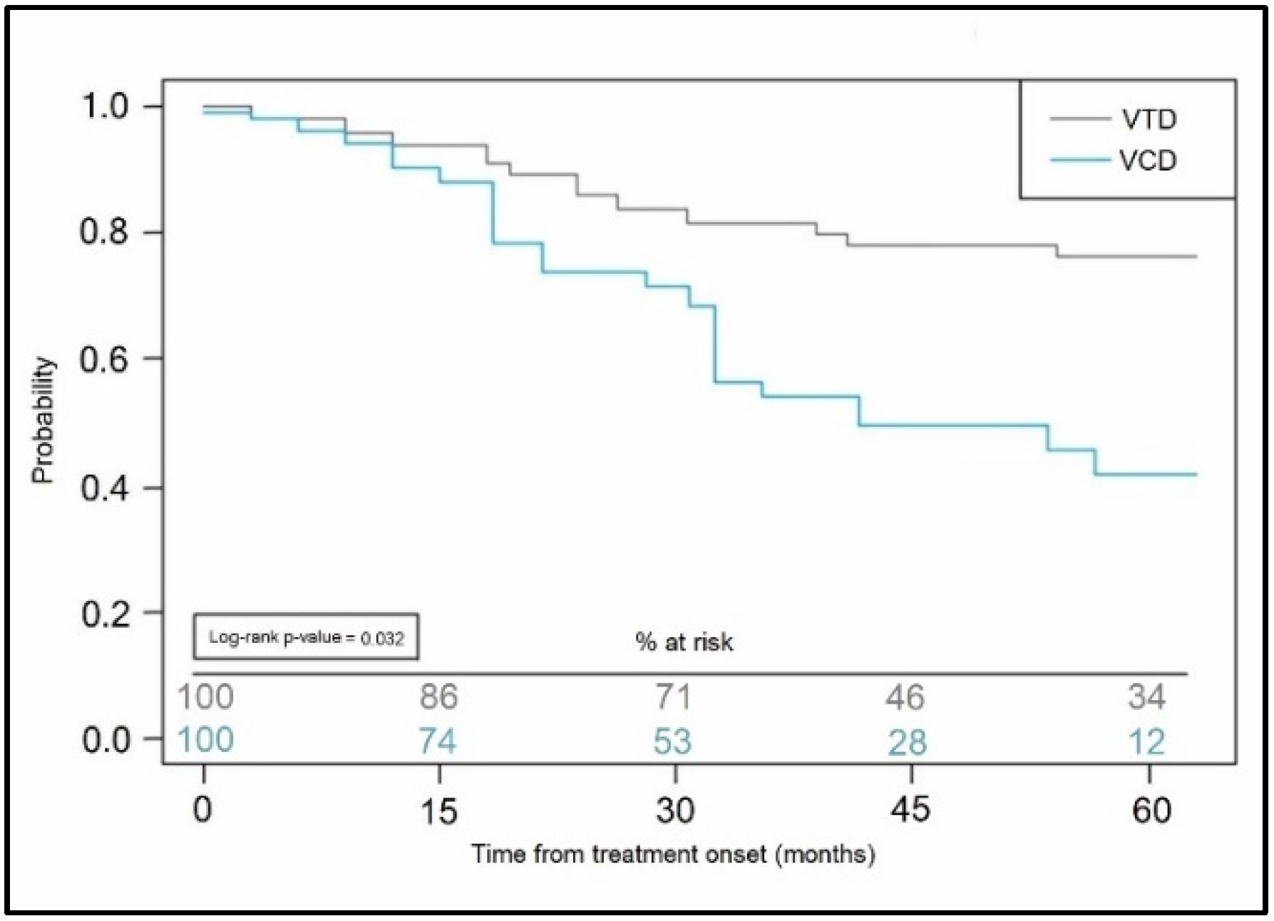 Curroncol 29 00670 g002