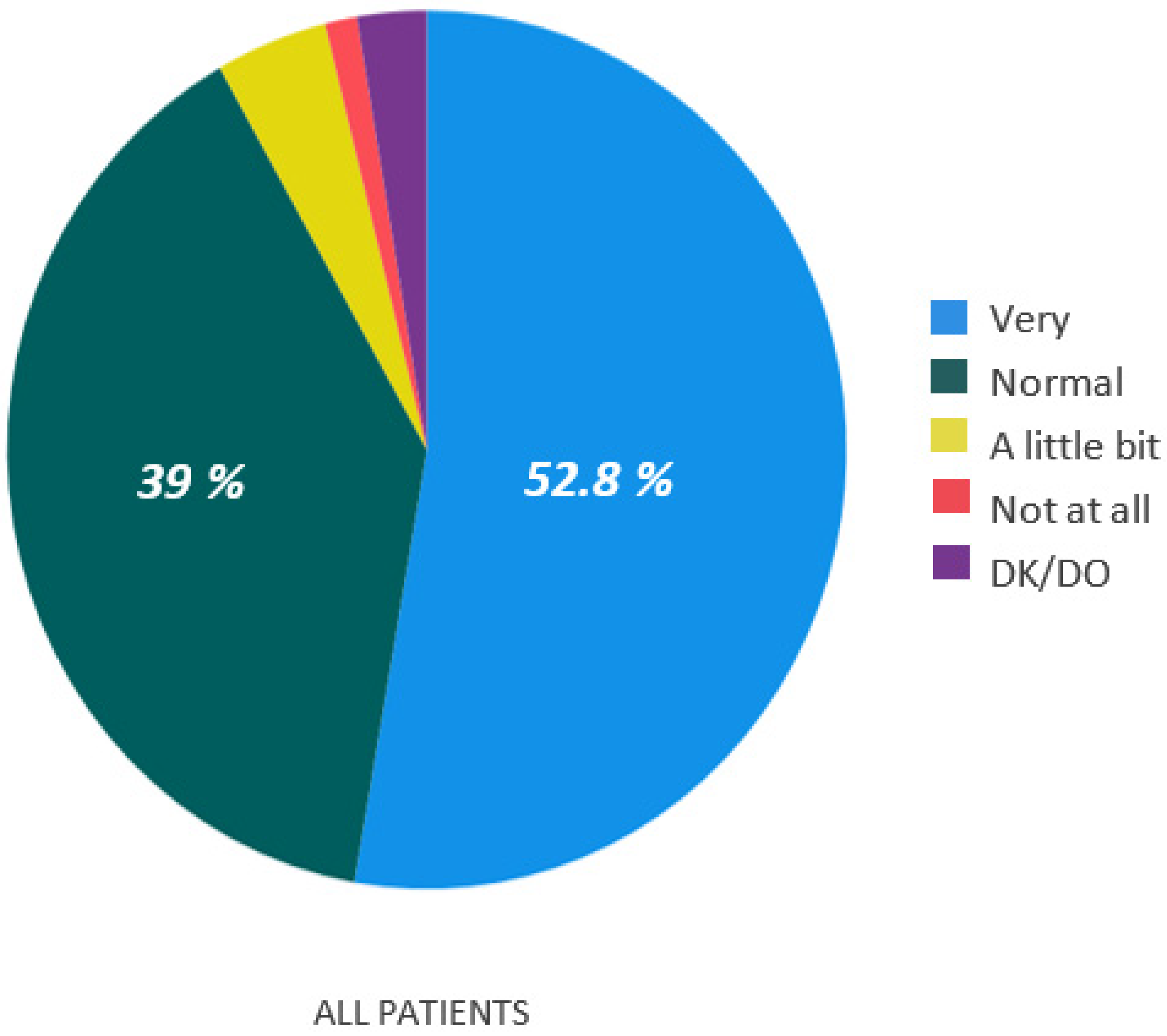 Curroncol 29 00675 g002